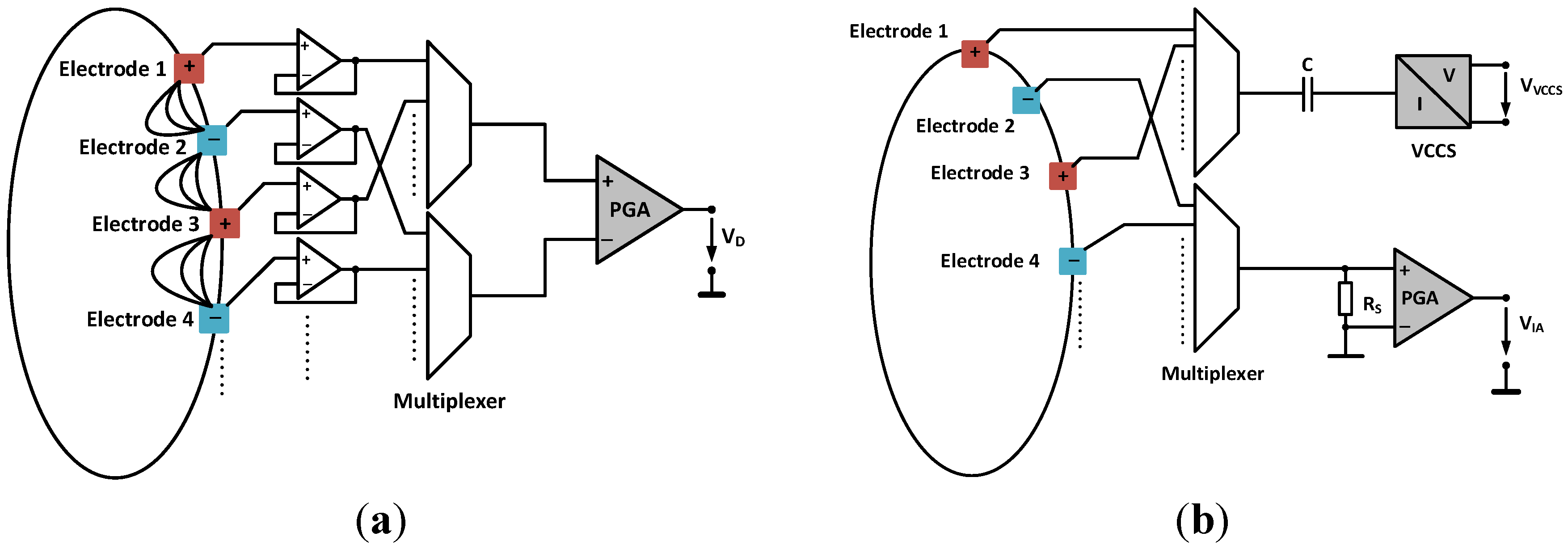 Electronics 04 00507 g003