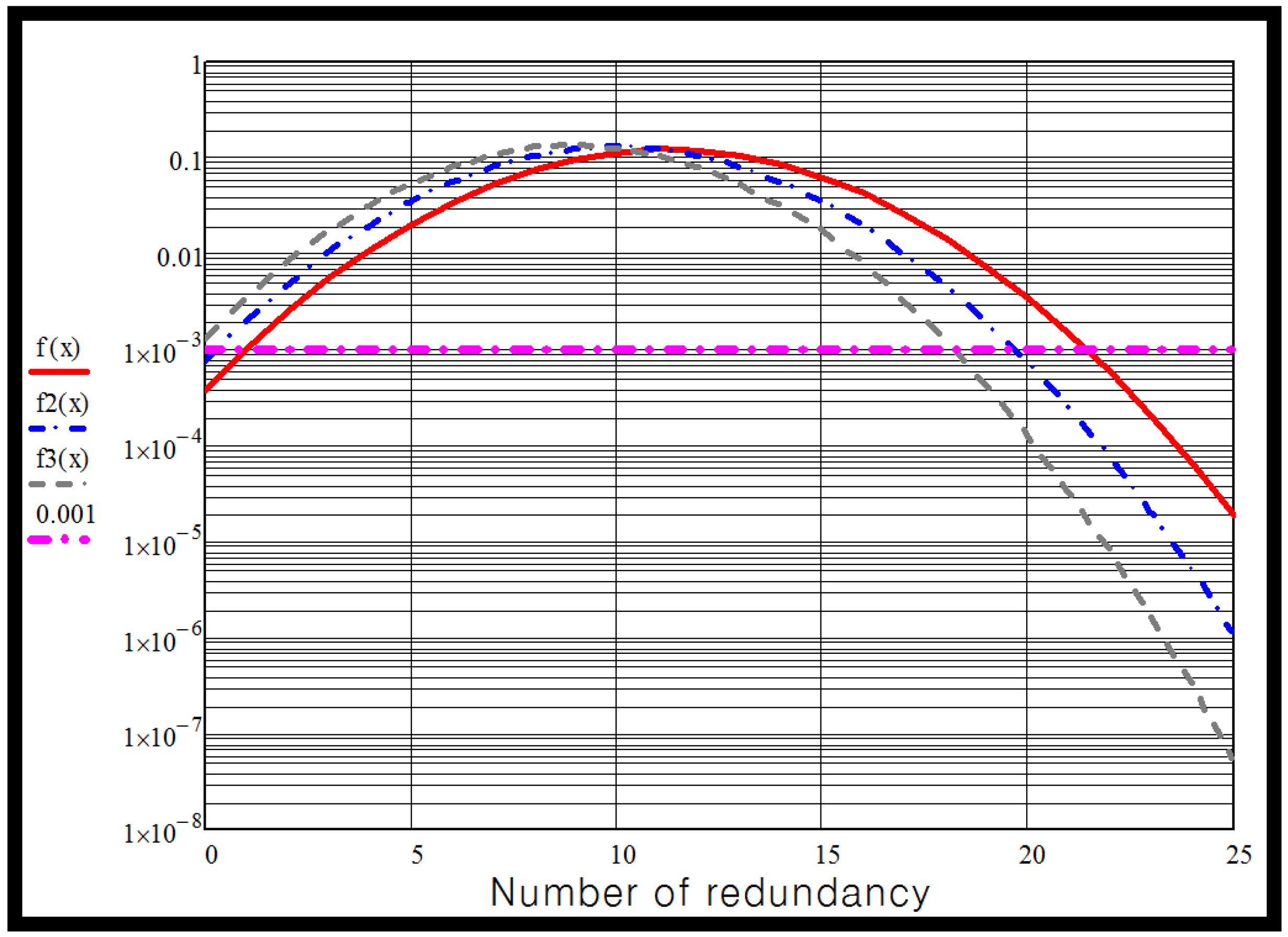 Electronics 04 00526 g006