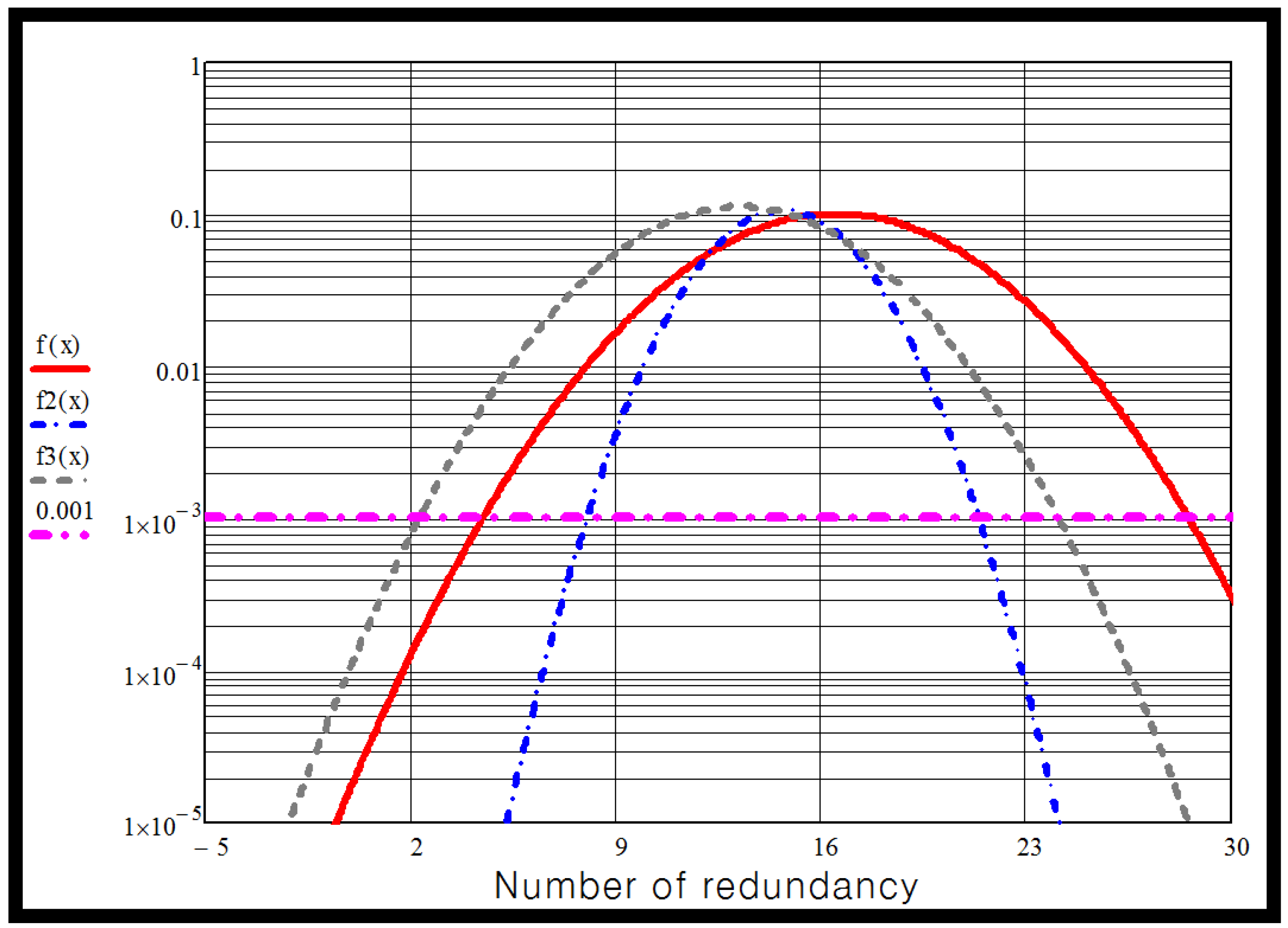 Electronics 04 00526 g007