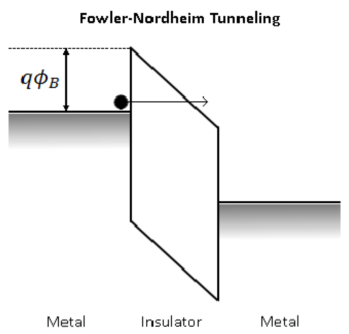 Electronics 04 00586 g005