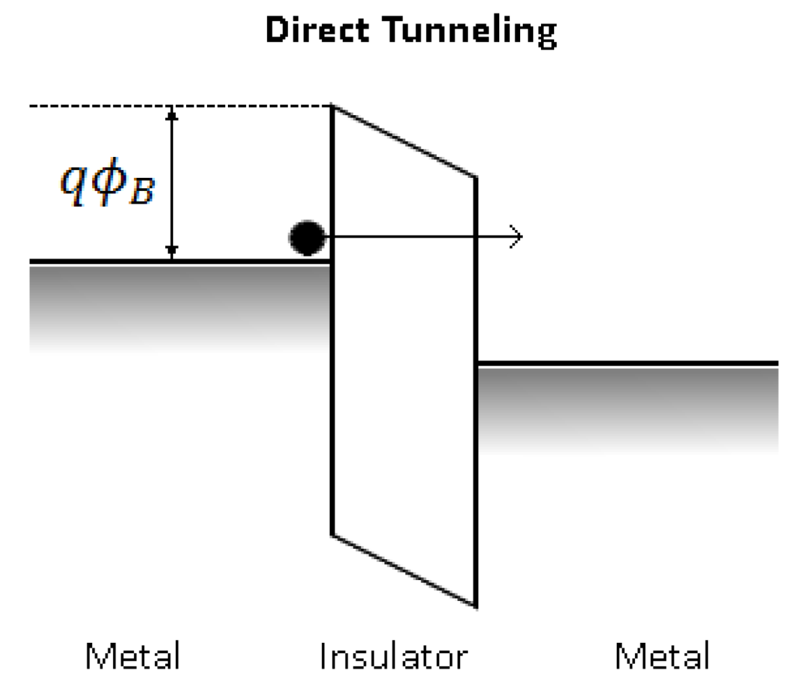Electronics 04 00586 g006