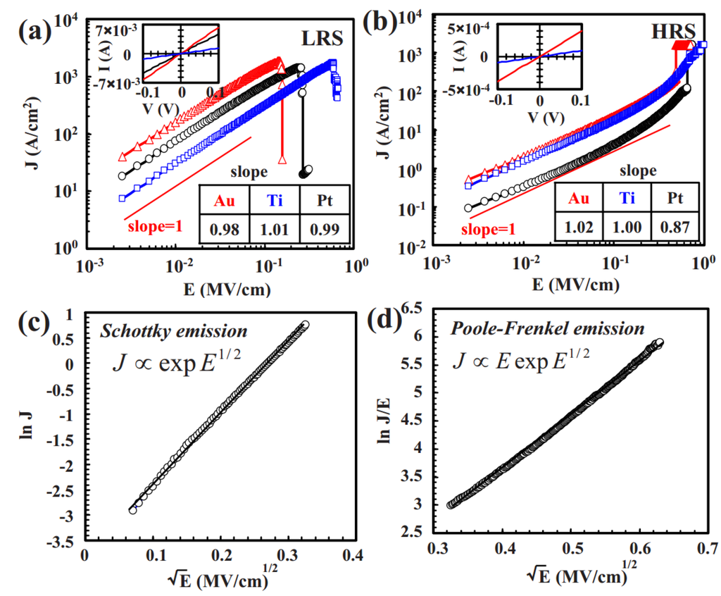 Conduction Mechanism of Valence Change Resistive Switching