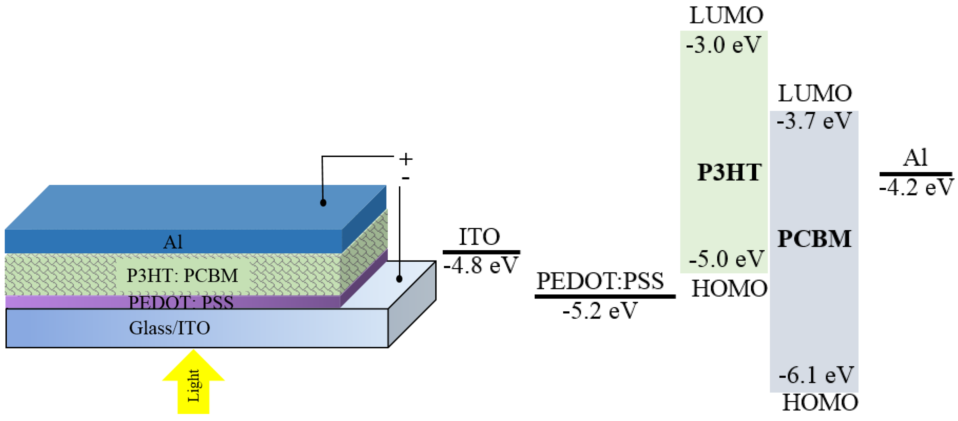 Electronics 04 00688 g001