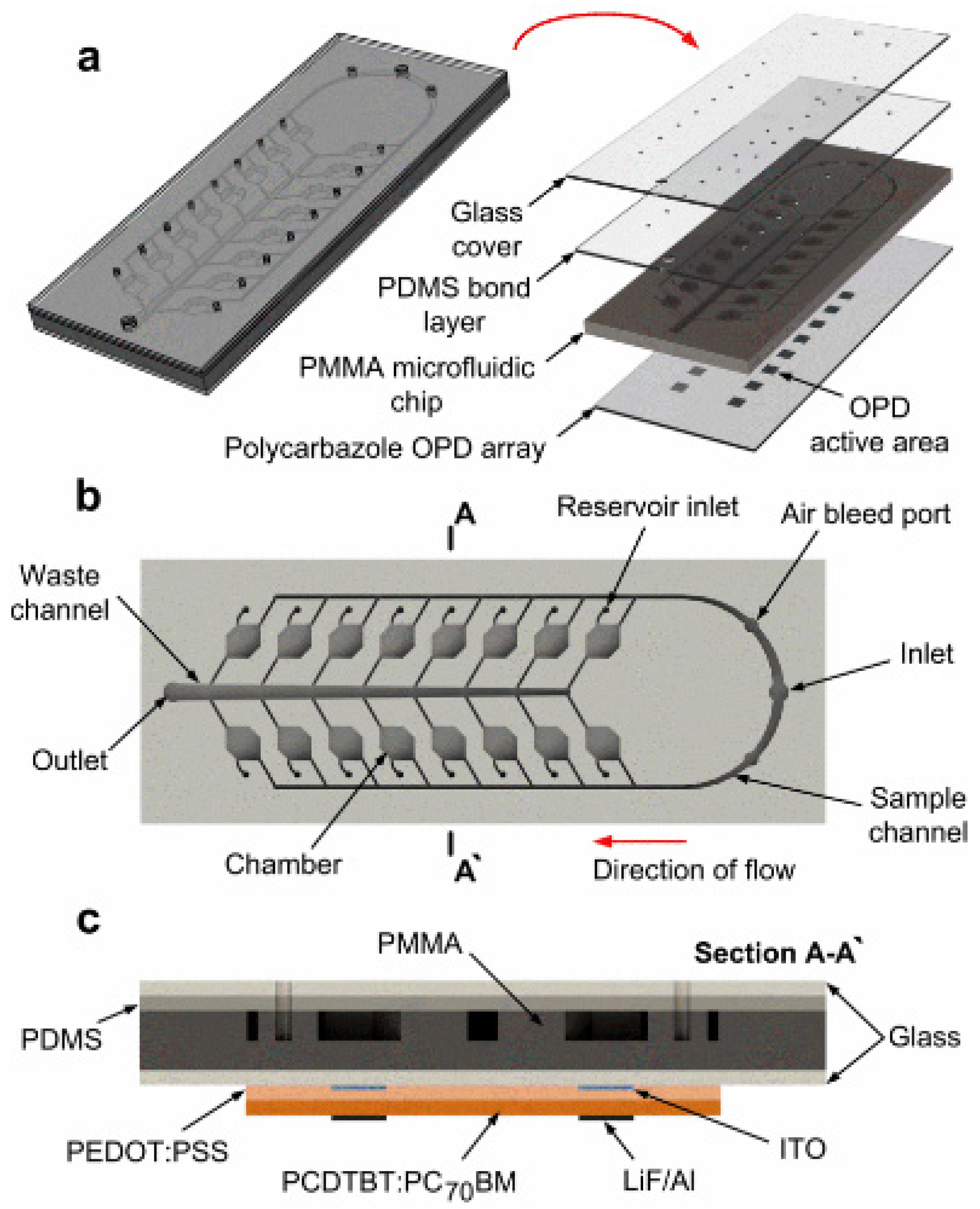 Electronics 04 00688 g002