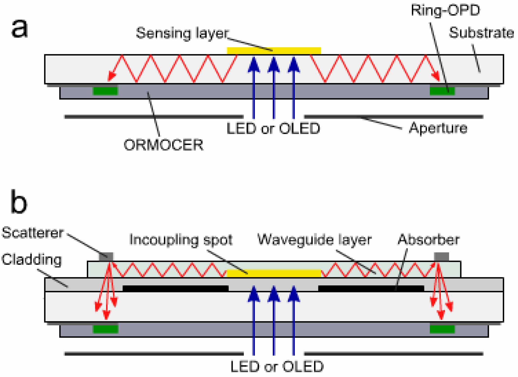 Electronics 04 00688 g003