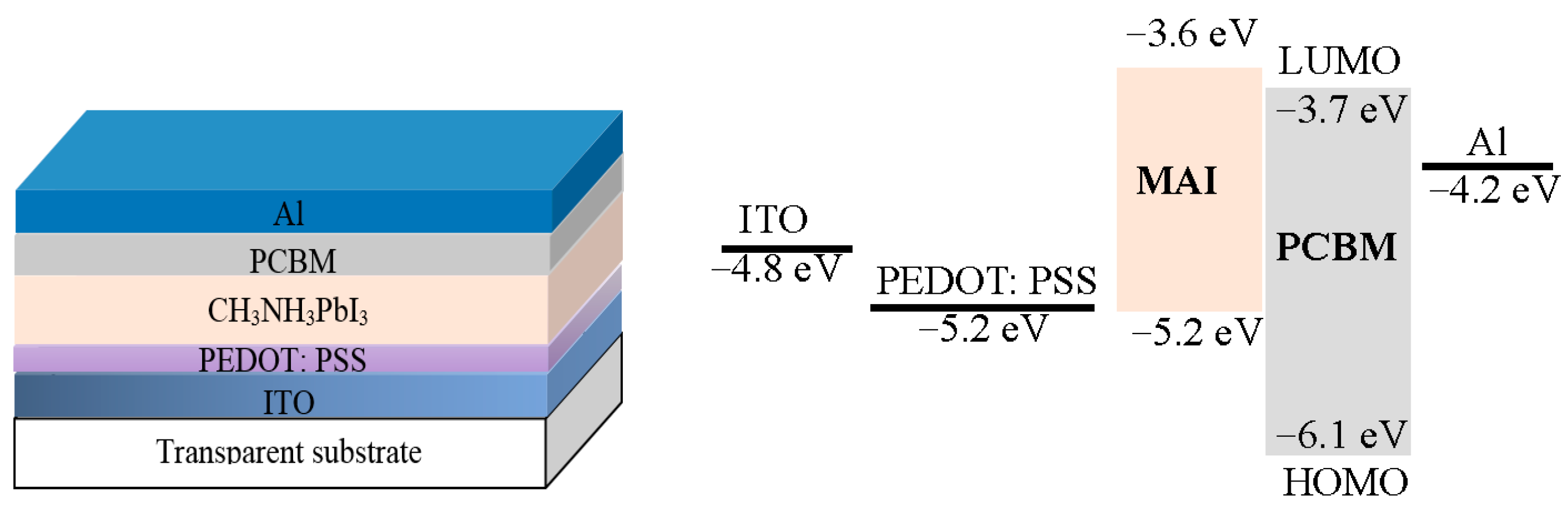 Electronics 04 00688 g013