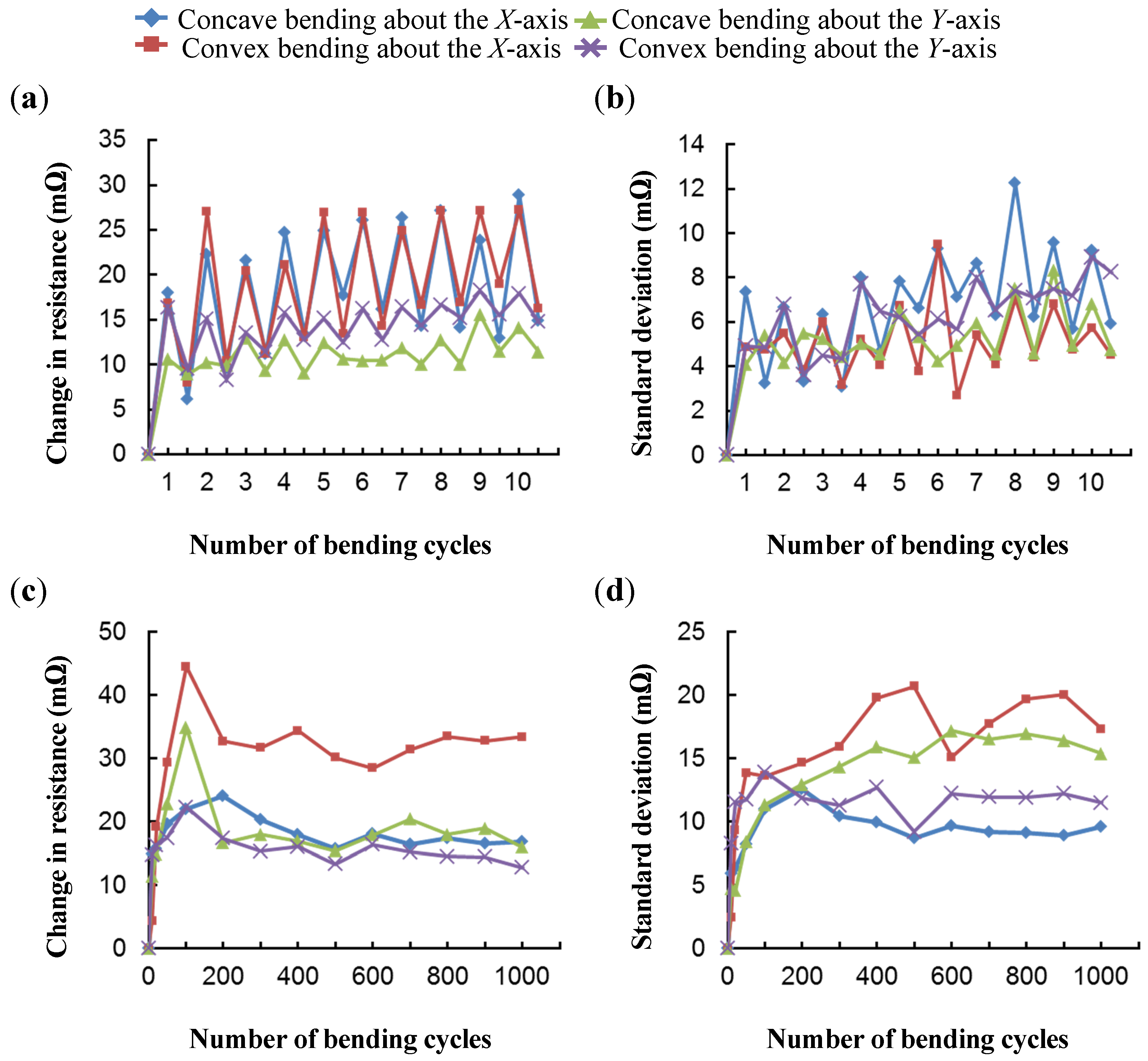 Electronics 04 00827 g011