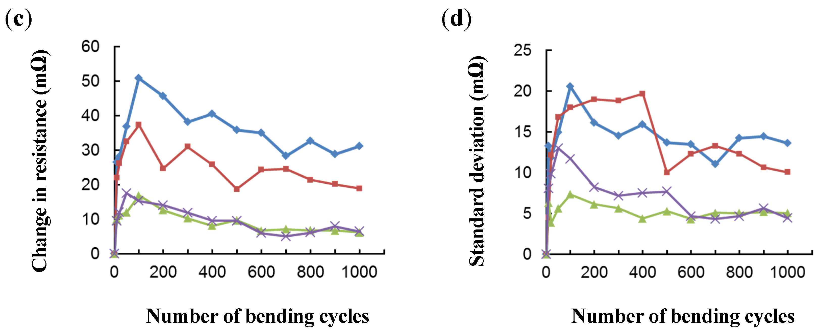 Electronics 04 00827 g012b