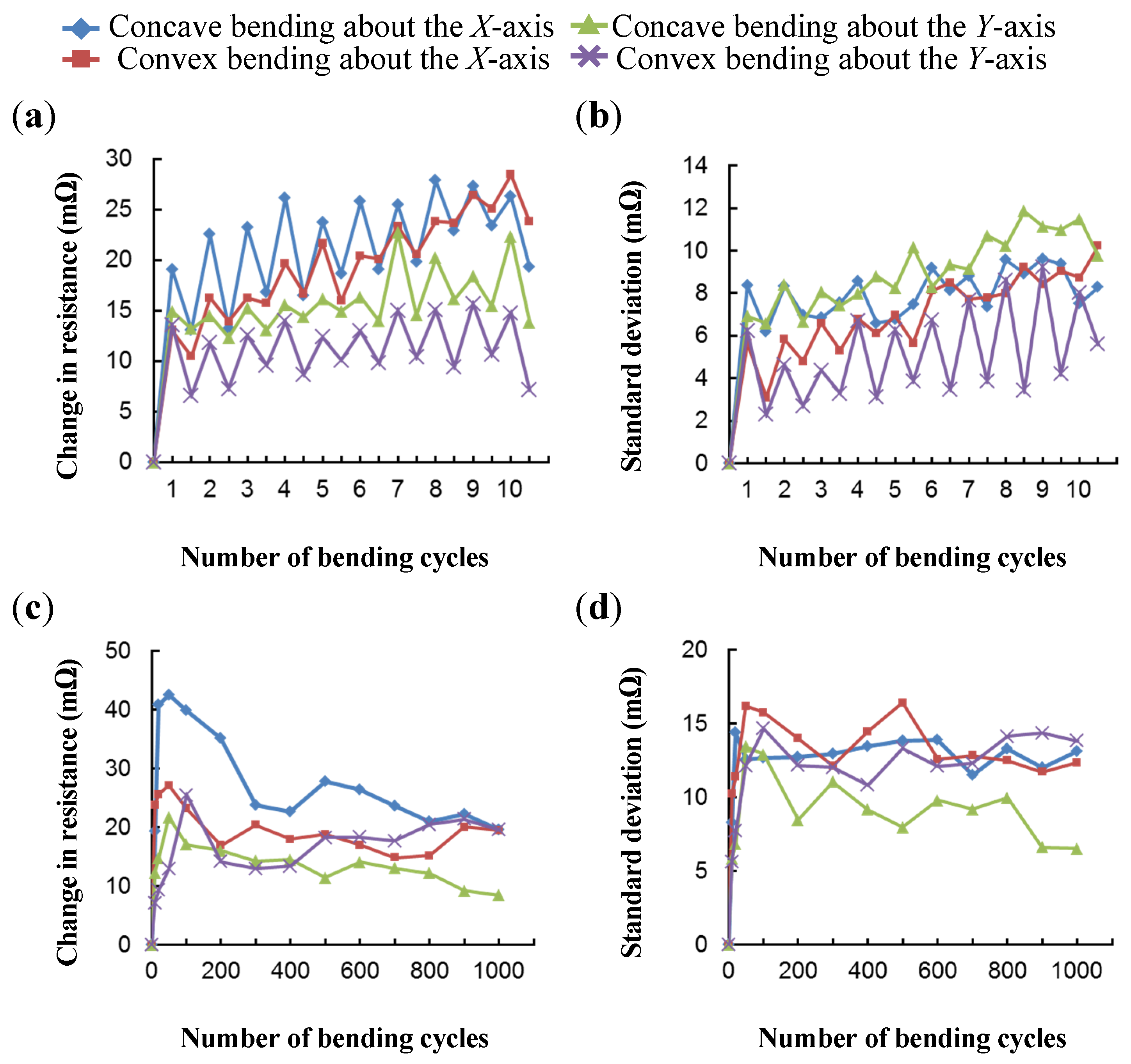 Electronics 04 00827 g013