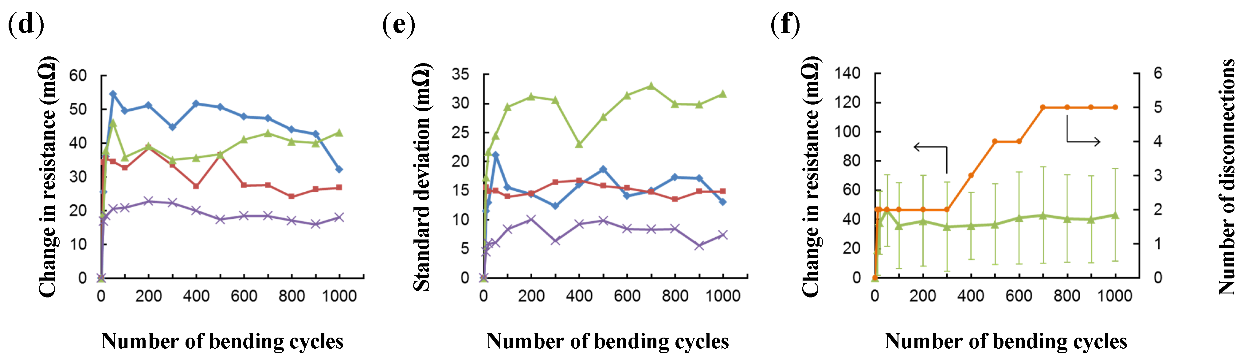 Electronics 04 00827 g015b