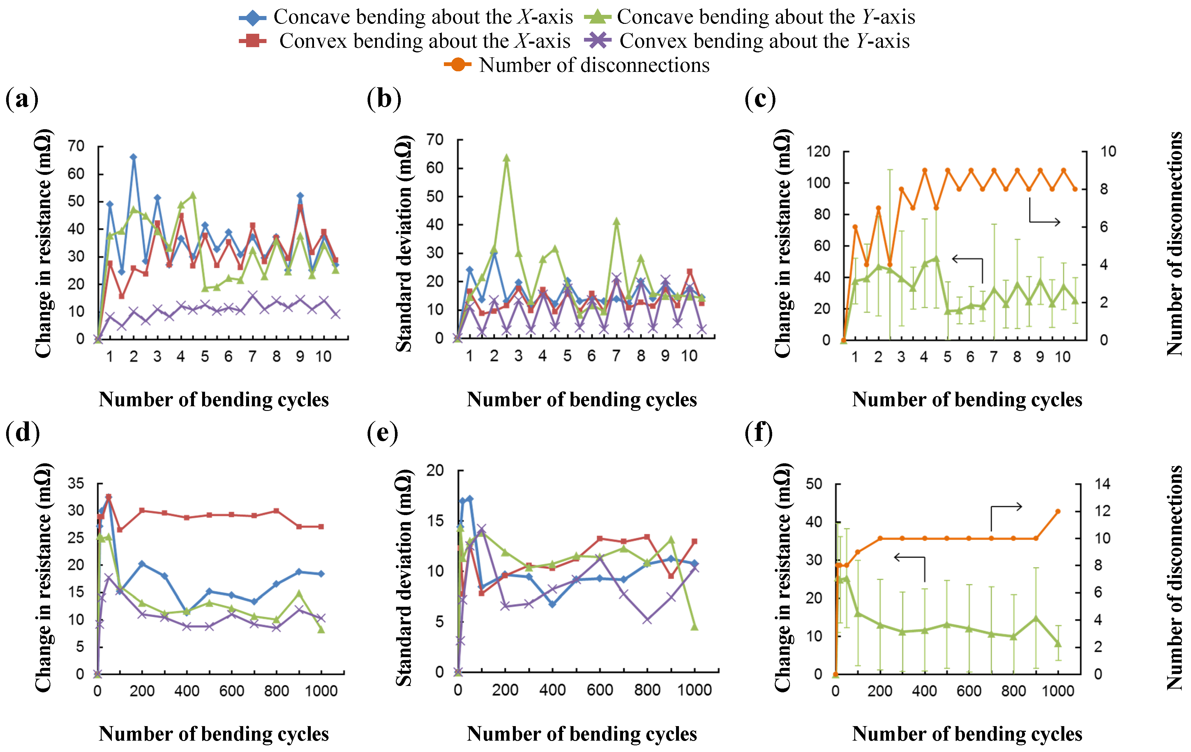Electronics 04 00827 g016