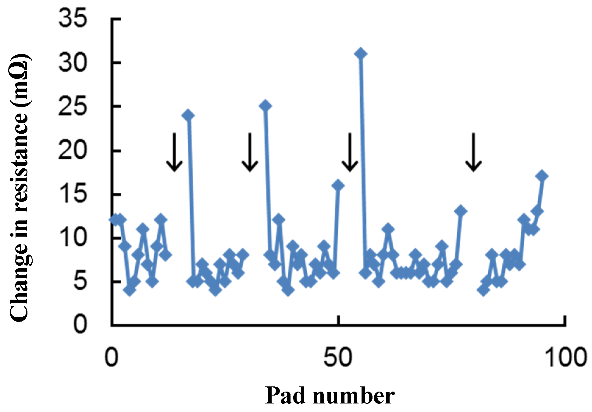 Electronics 04 00827 g019