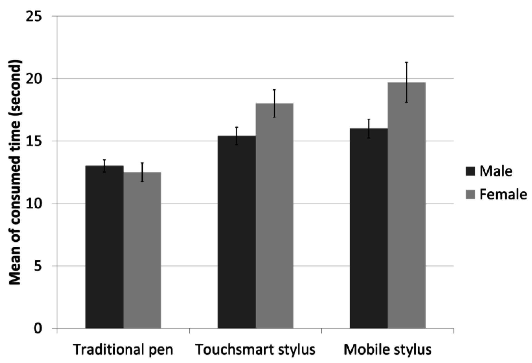 Electronics 04 00922 g002