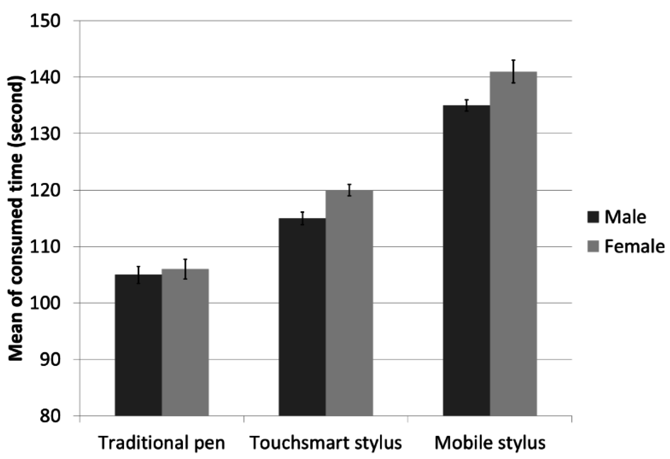 Electronics 04 00922 g003