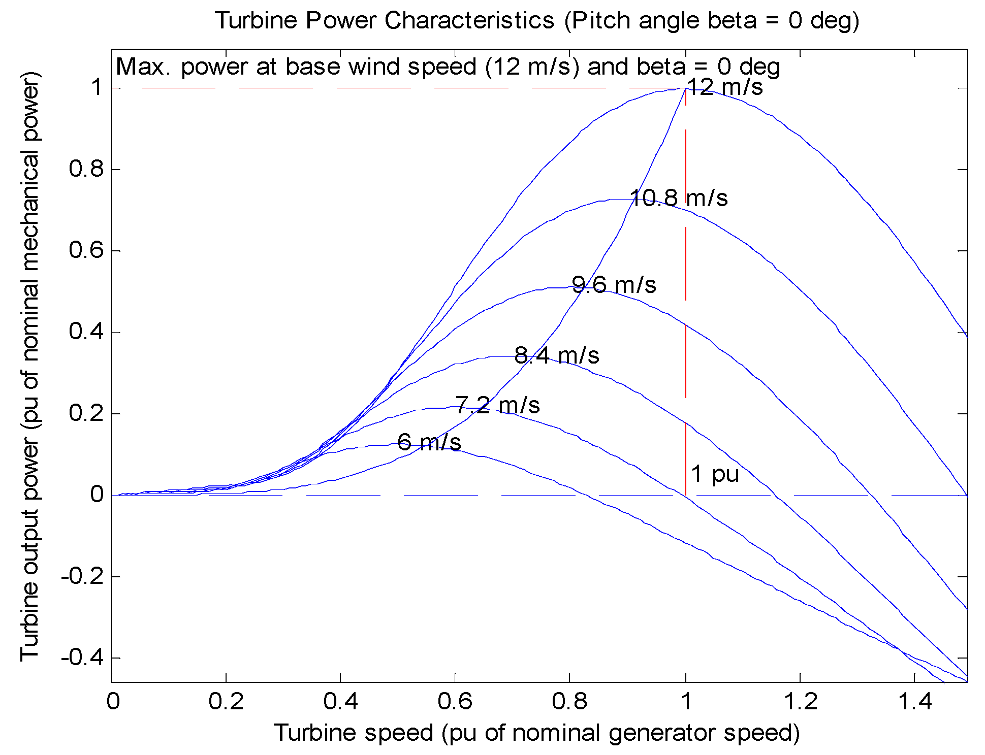 Electronics 04 00947 g005