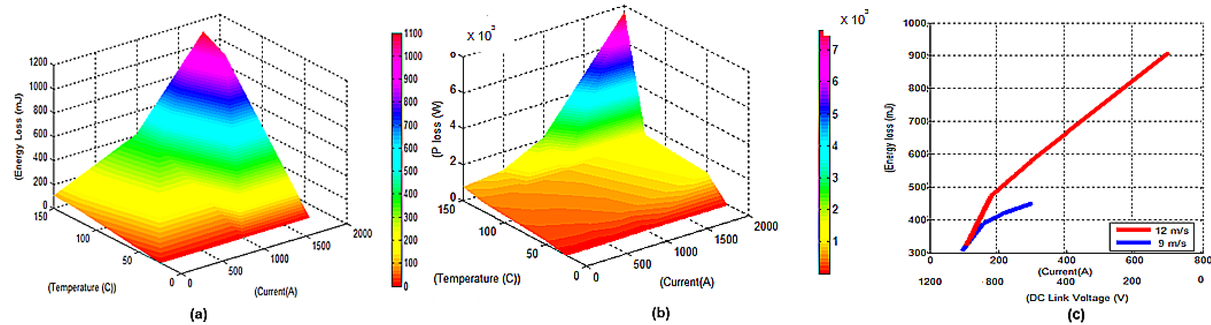 Electronics 04 00947 g007