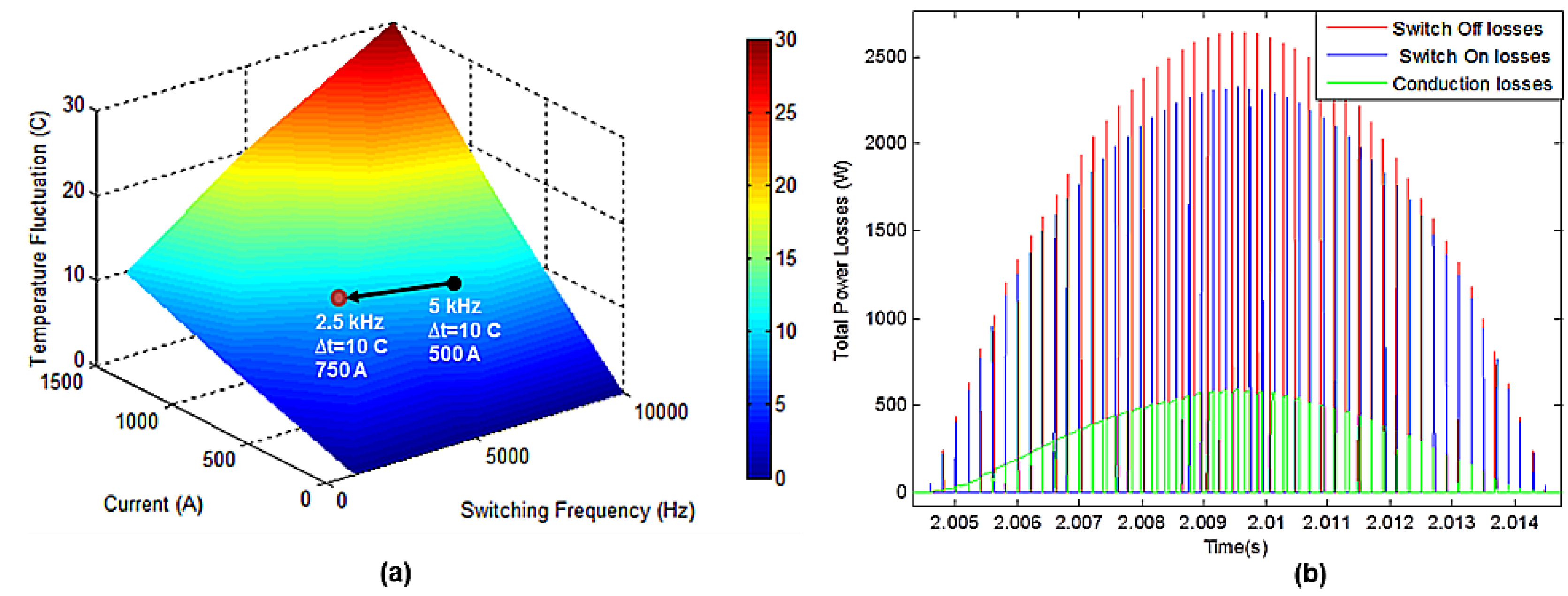 Electronics 04 00947 g008
