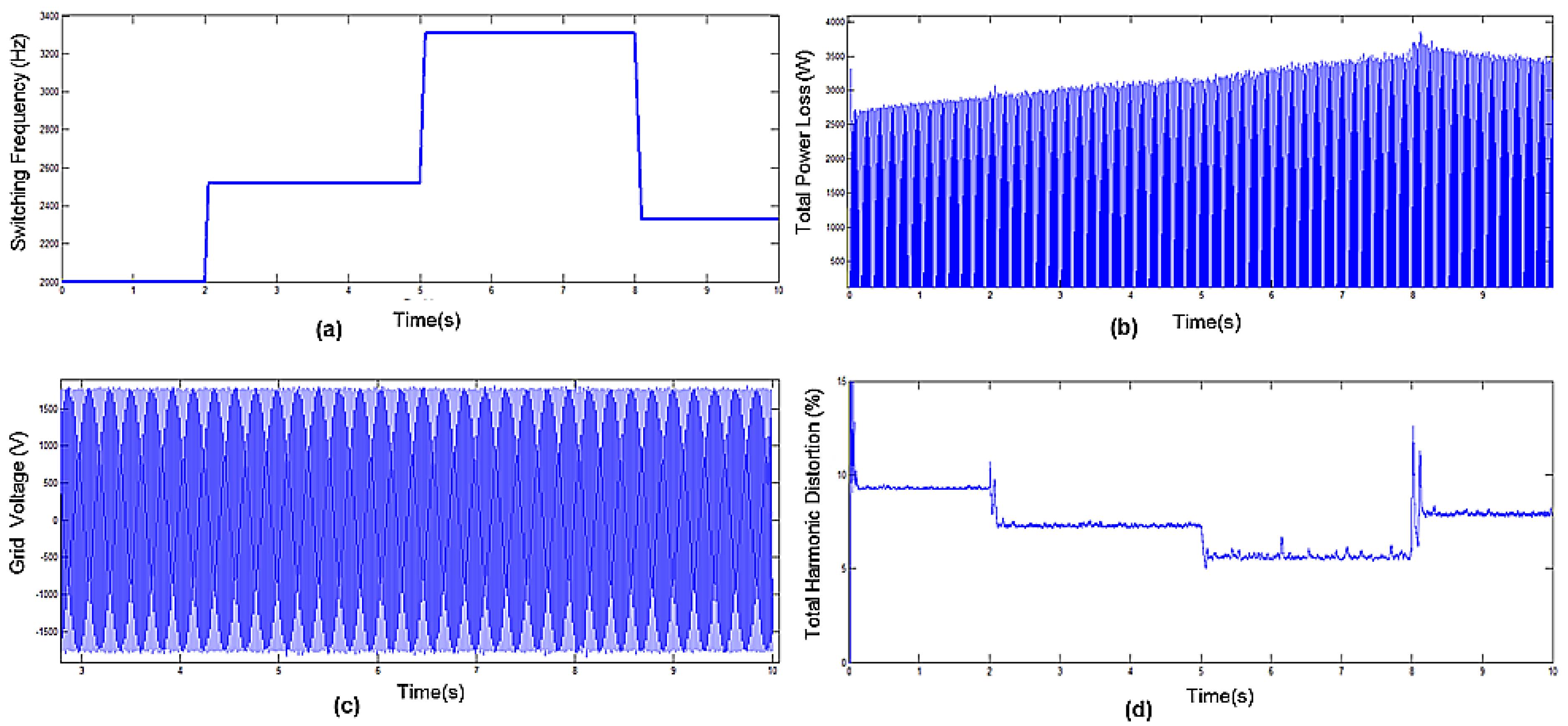 Electronics 04 00947 g010