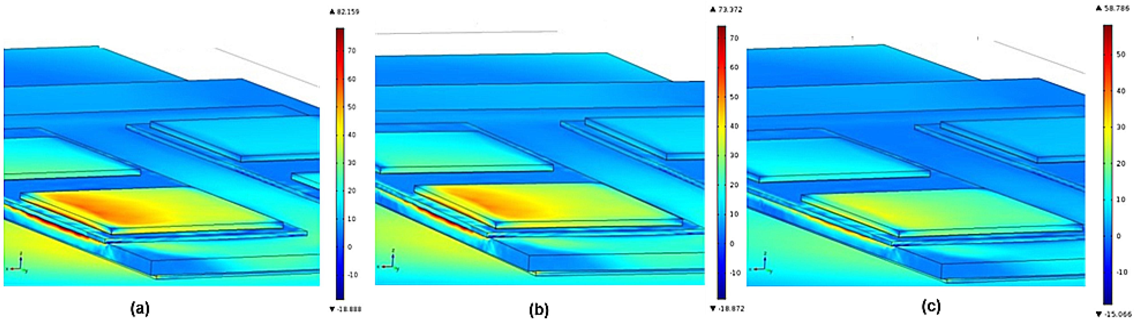 Electronics 04 00947 g015
