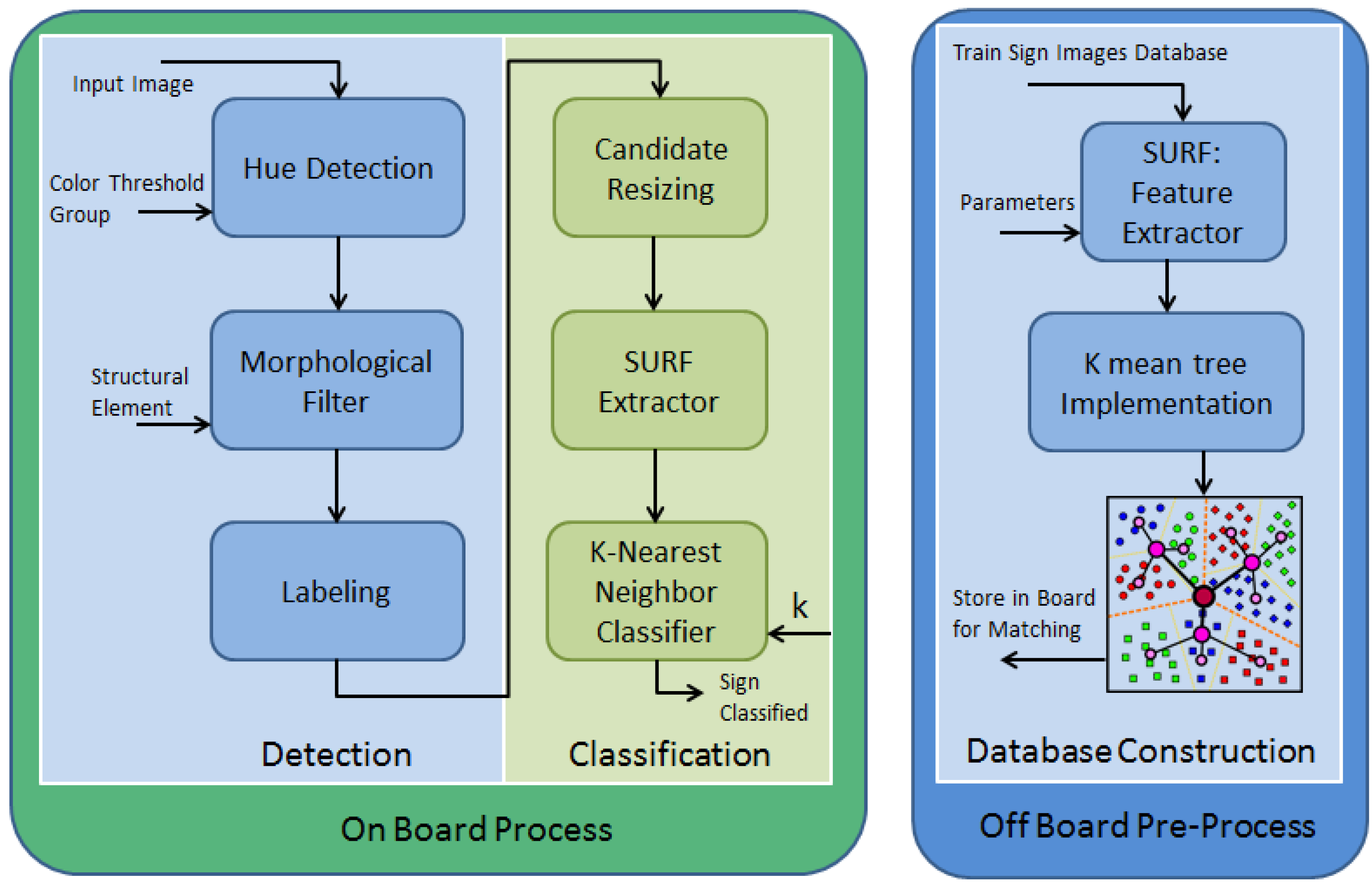 tsre 5 track database problem tsre 5 track database problem