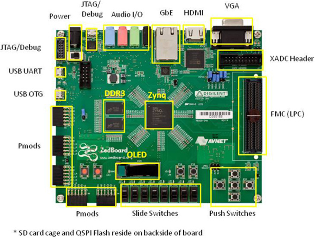 Electronics Free FullText Hardware/Software CoDesign of a Traffic Sign Recognition System