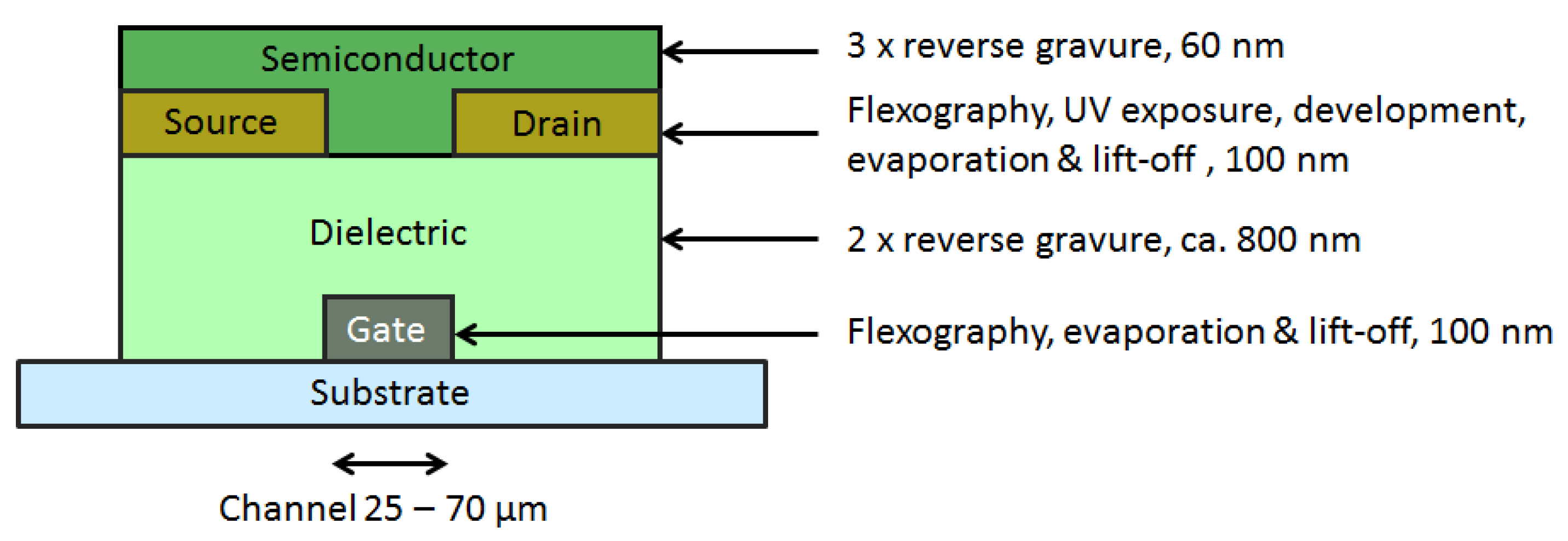 Electronics 05 00002 g002