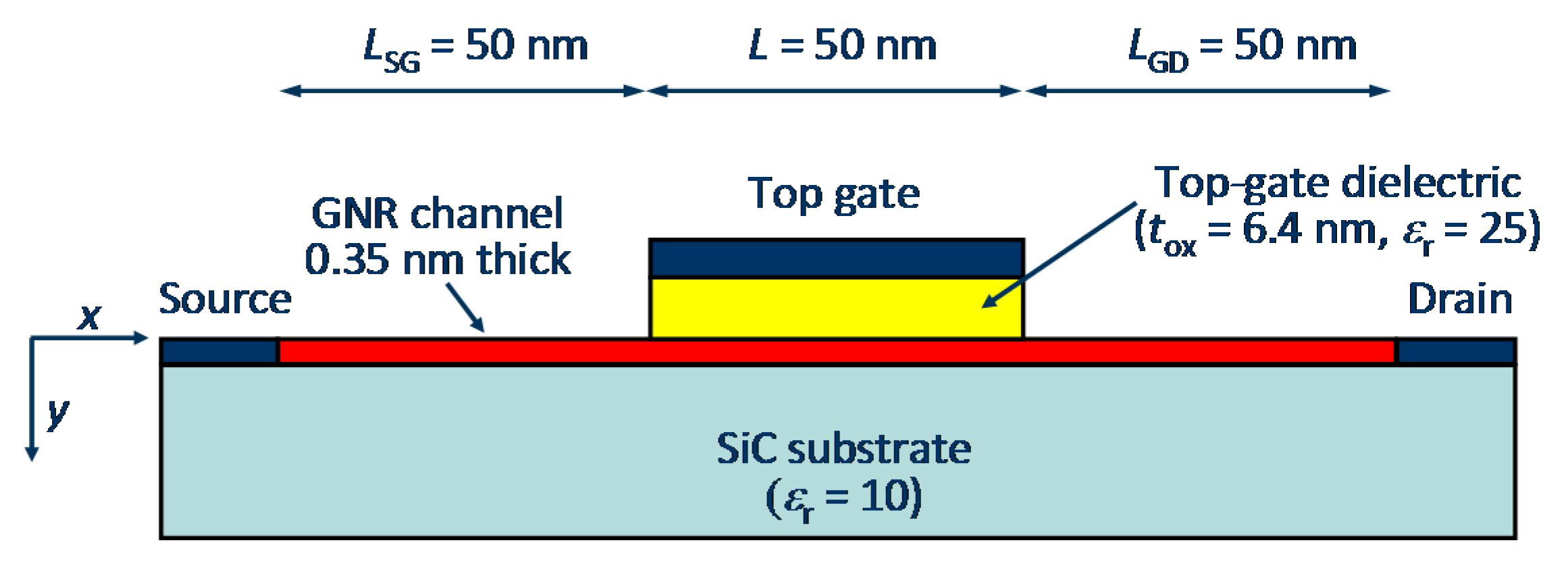 Electronics Free FullText Simulation of 50nm Gate Graphene