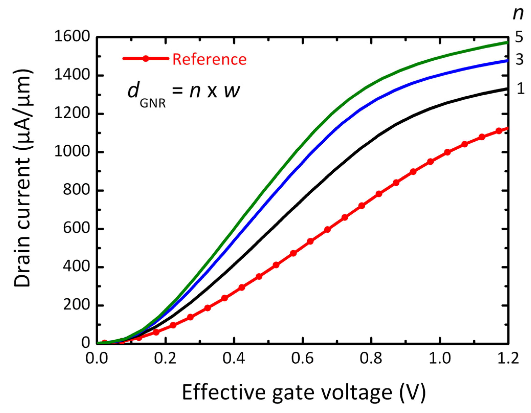 Electronics 05 00003 g010 1024