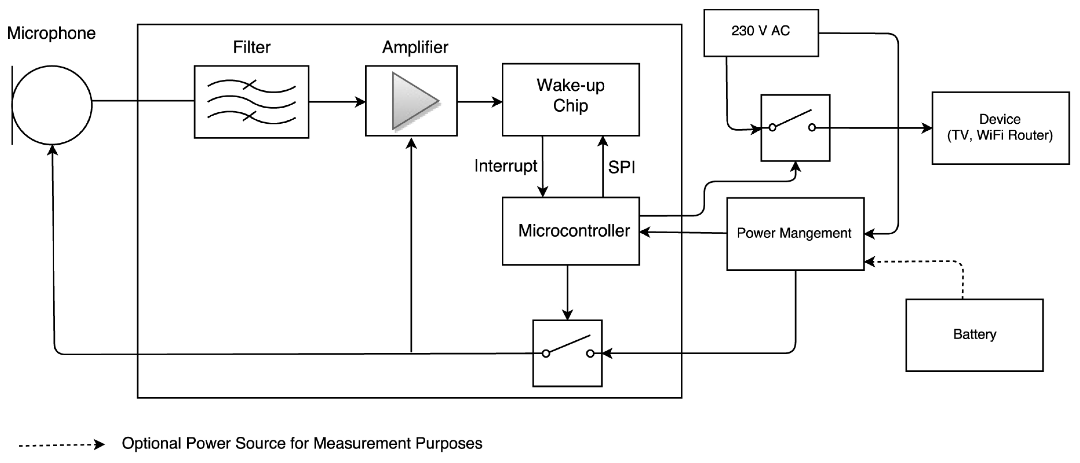 Electronics 05 00004 g001
