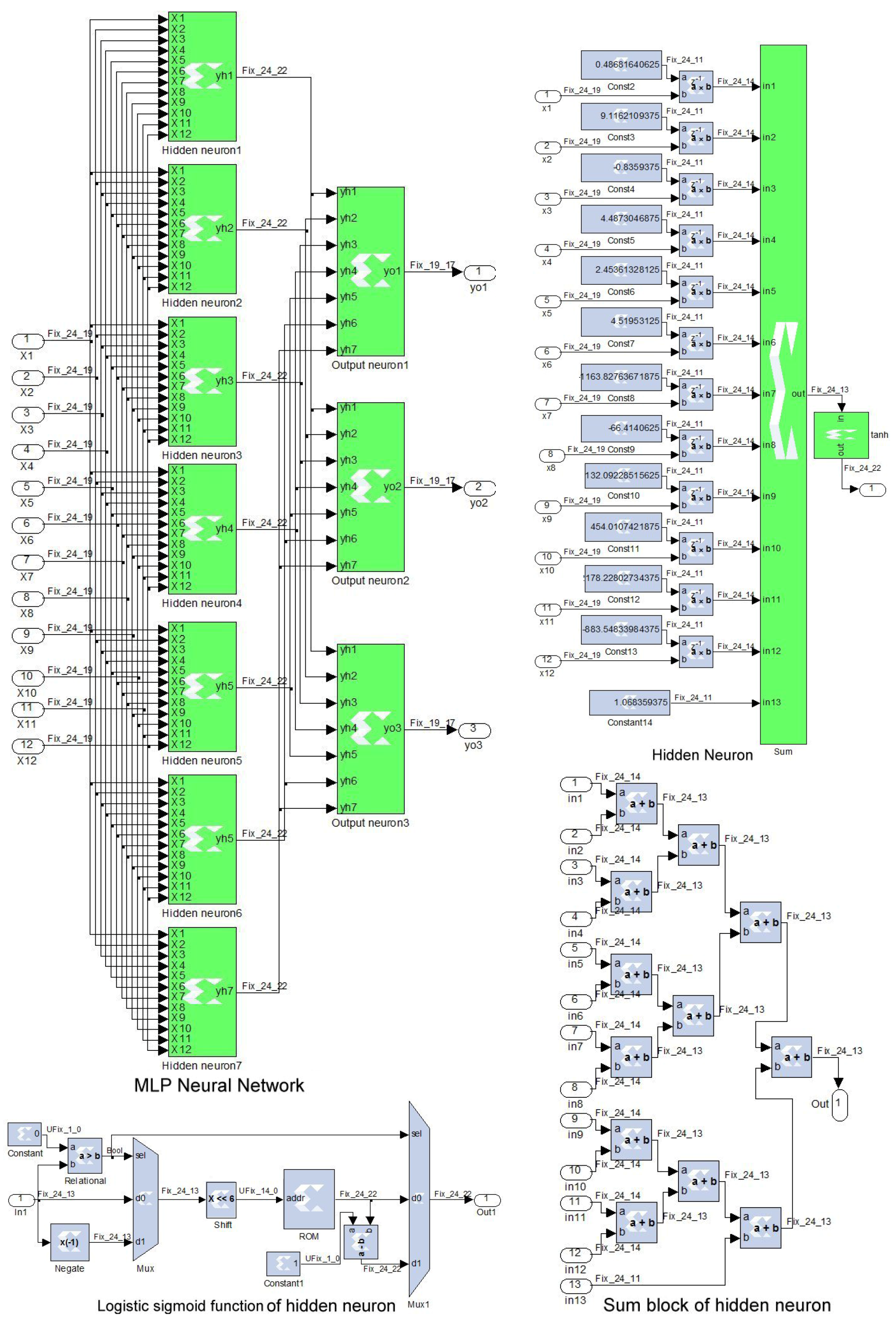 Electronics 05 00008 g006