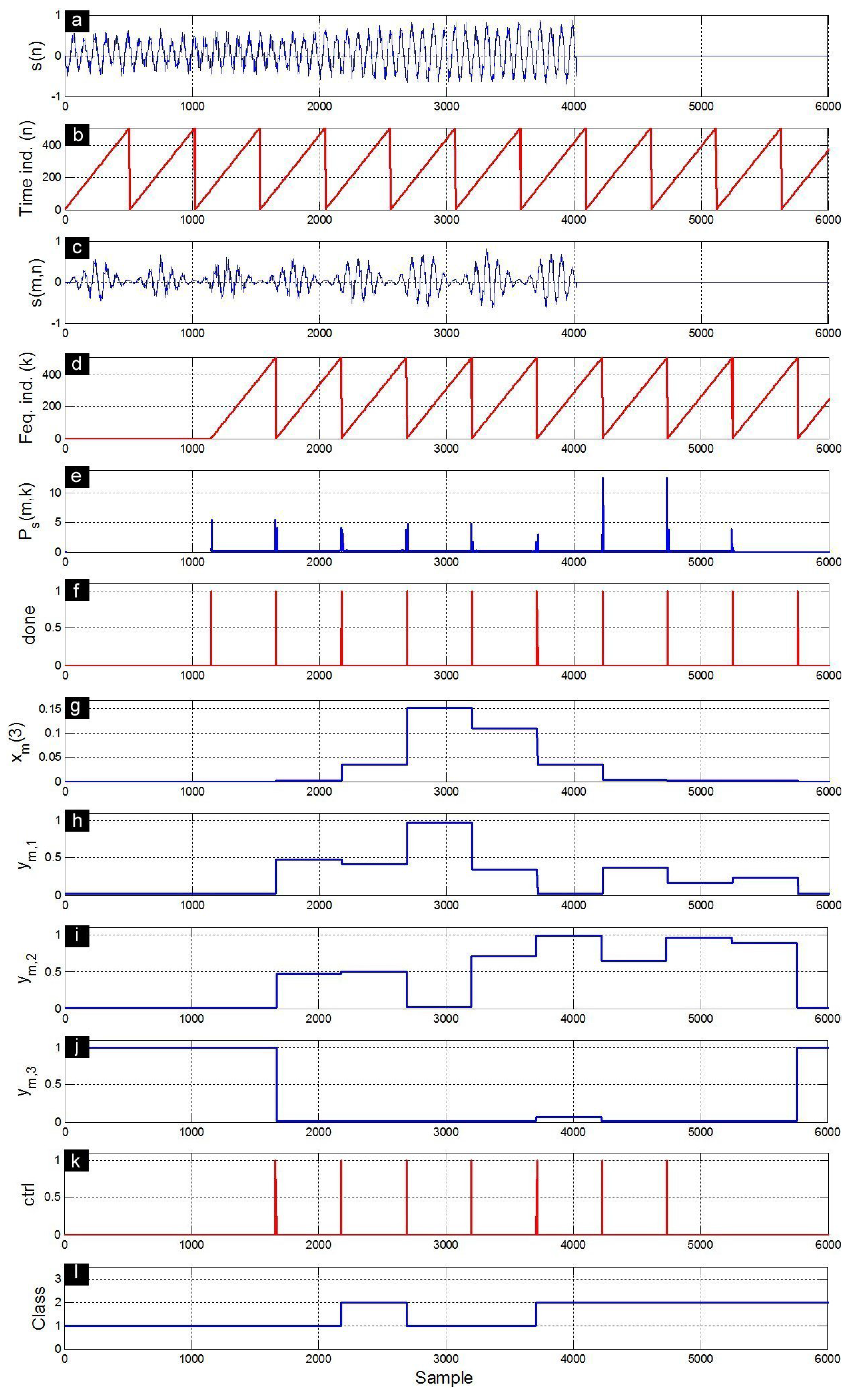 Electronics 05 00008 g010