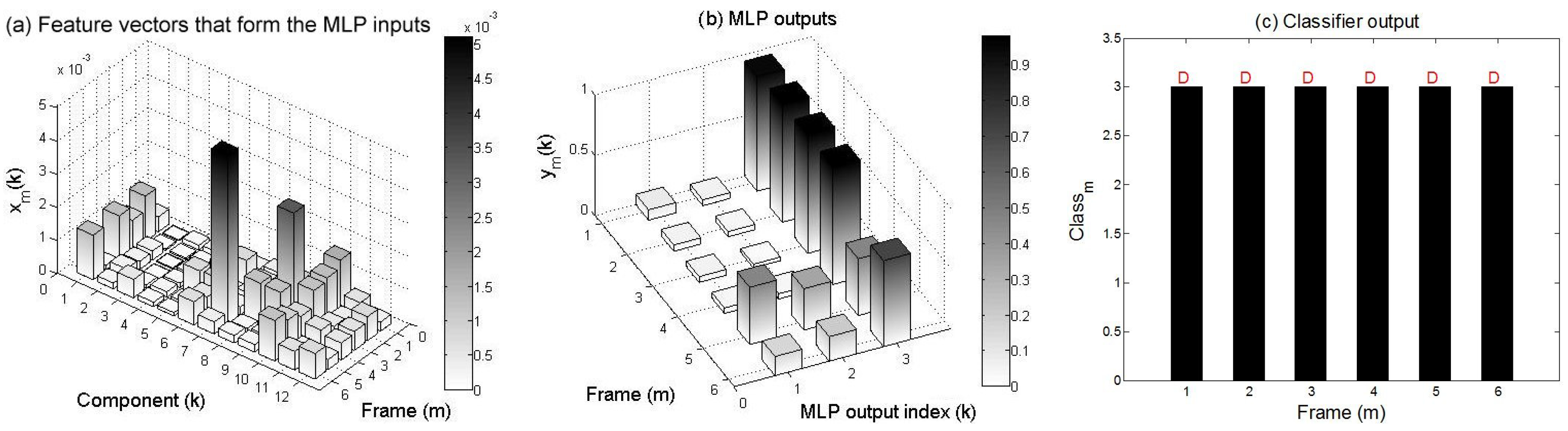 Electronics 05 00008 g014