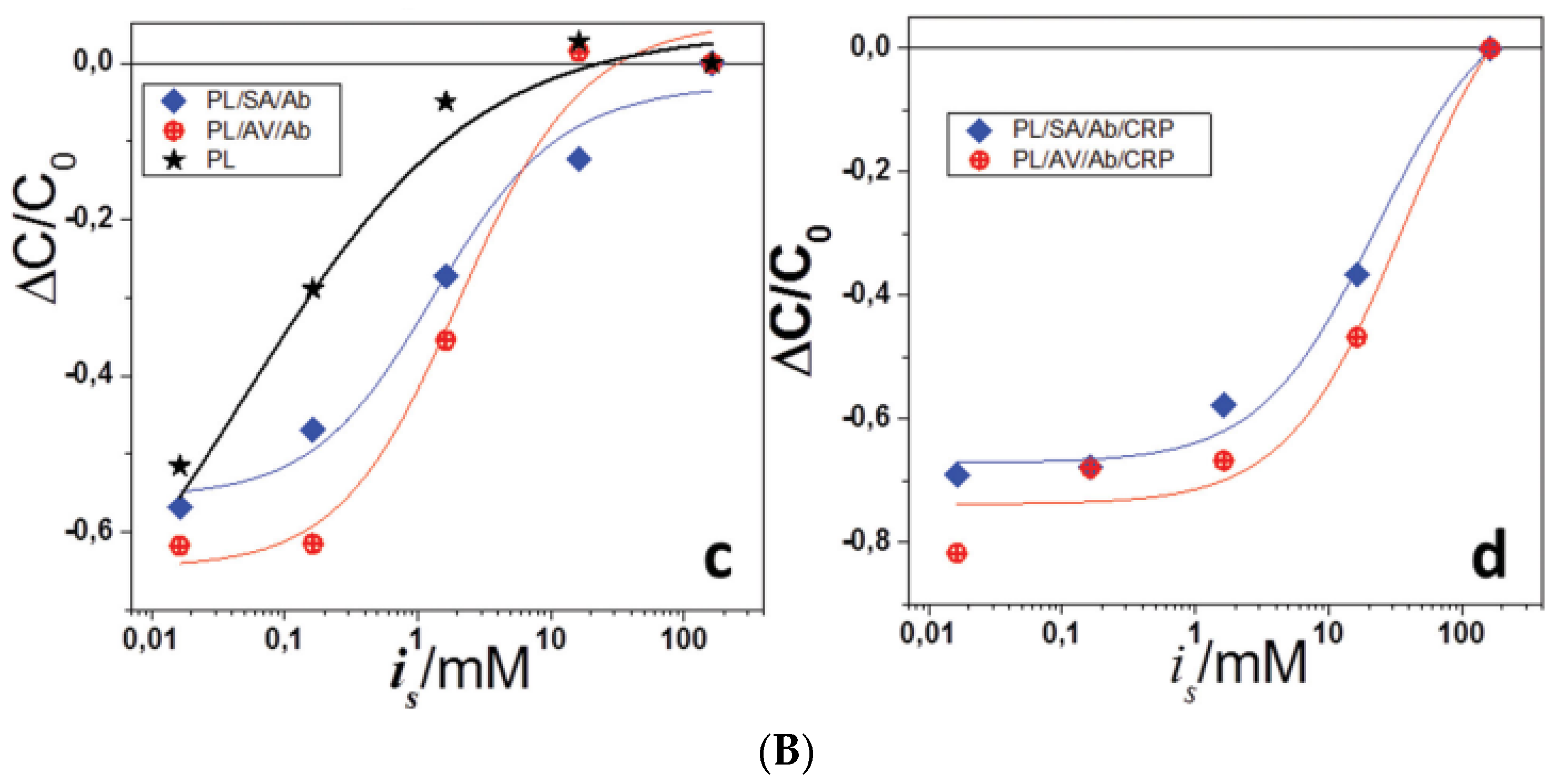 Electronics Free Full Text Electrolytic Gated Organic Field Effect Transistors For Application In Biosensors A Review Html