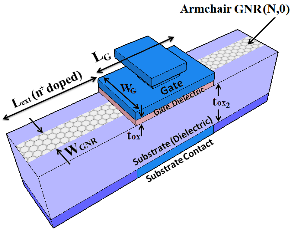 Electronics Free FullText Effect of Edge Roughness on Static