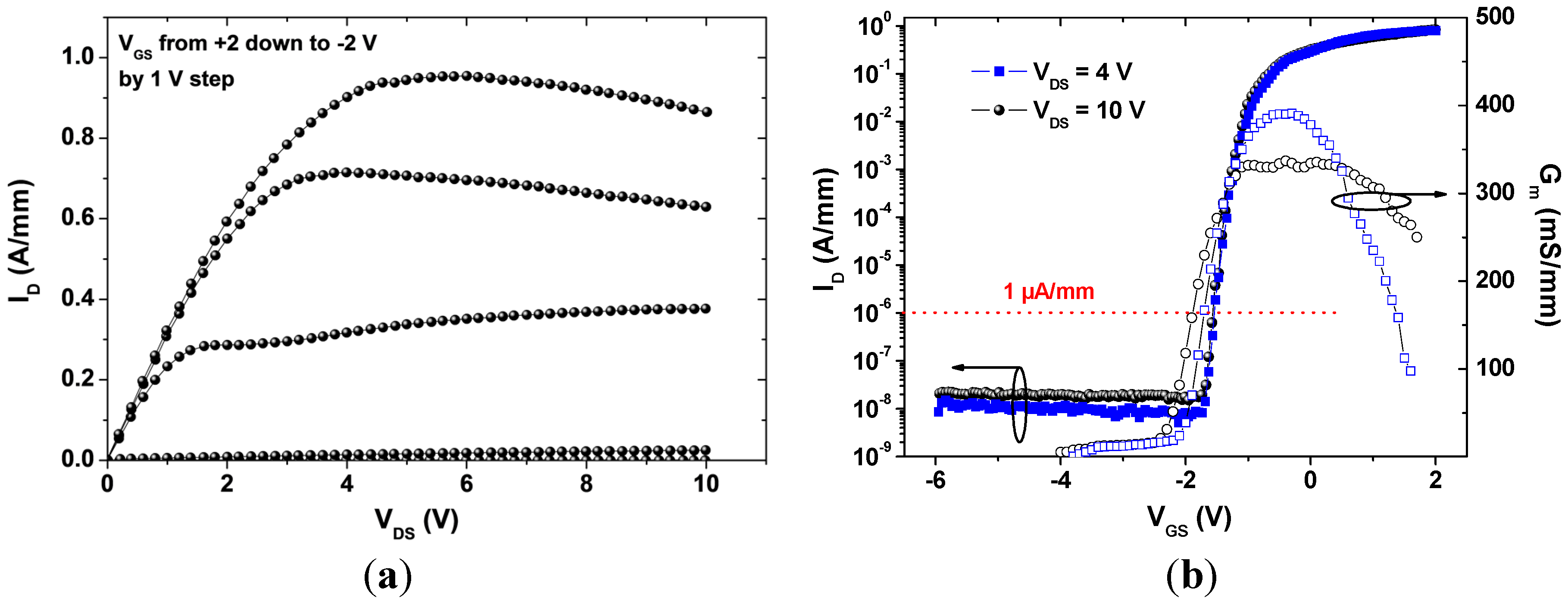 Electronics 05 00012 g002