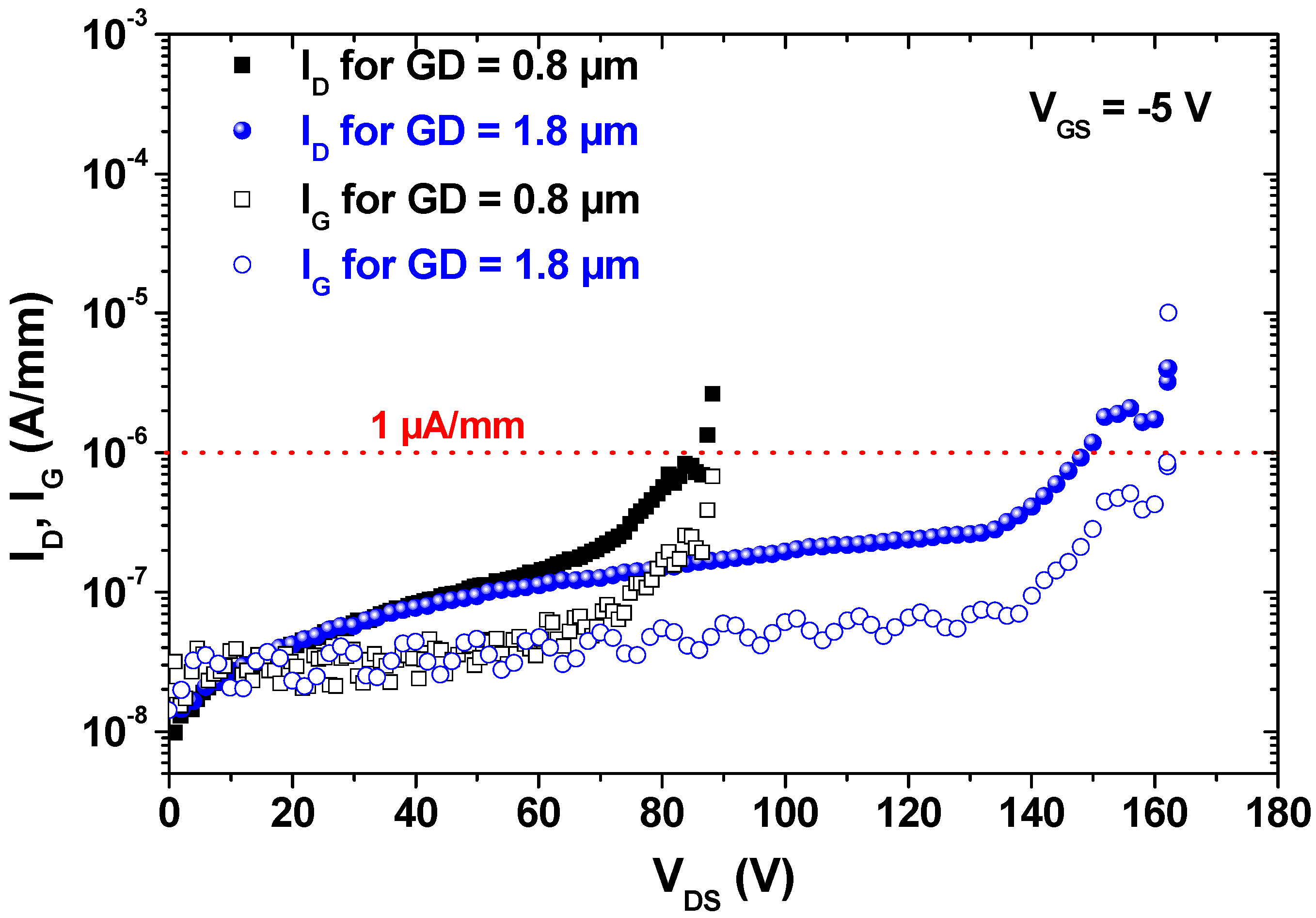 Electronics 05 00012 g003