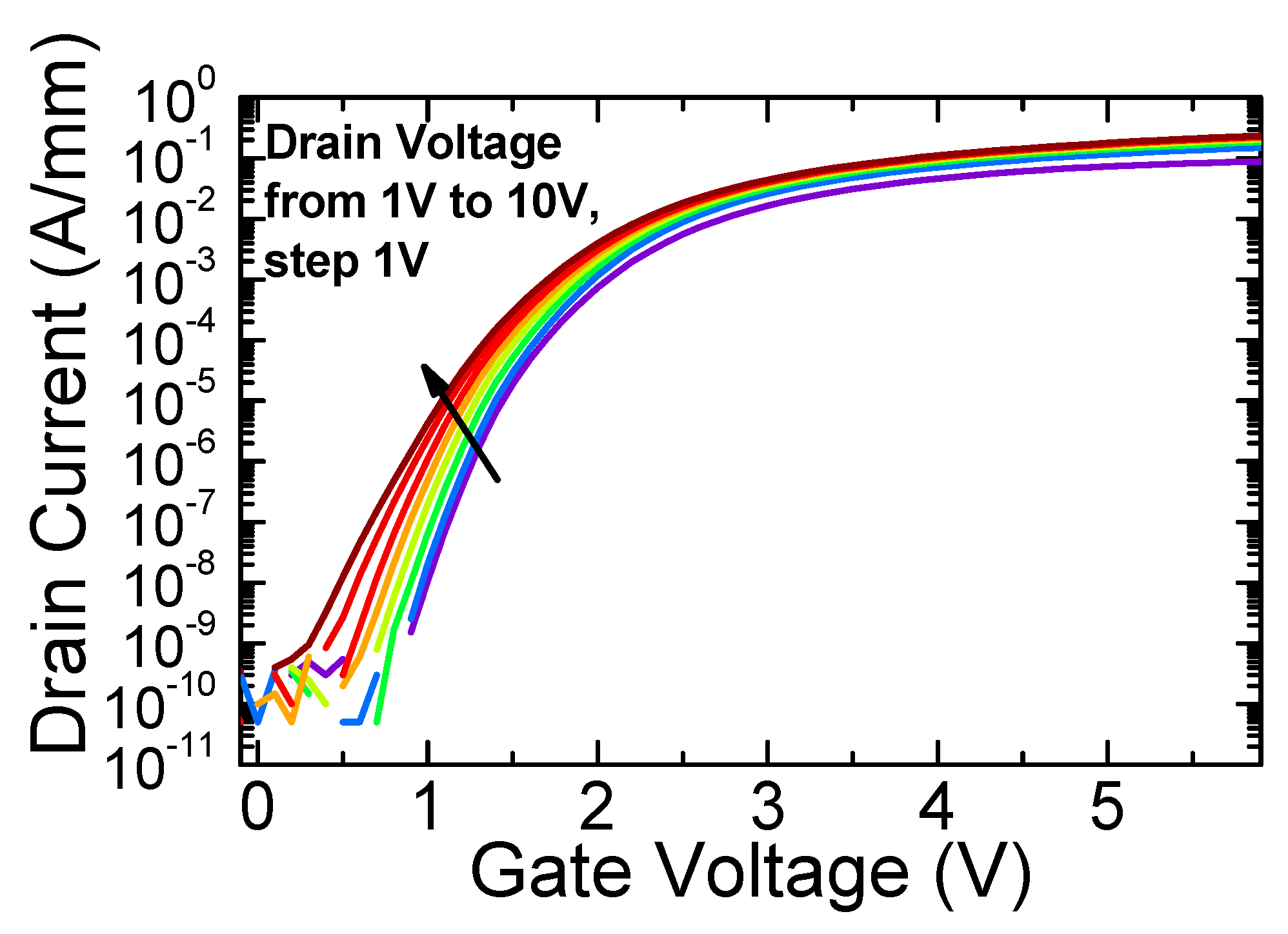 Electronics | Free Full-Text | Gate Stability of GaN-Based HEMTs with P ...