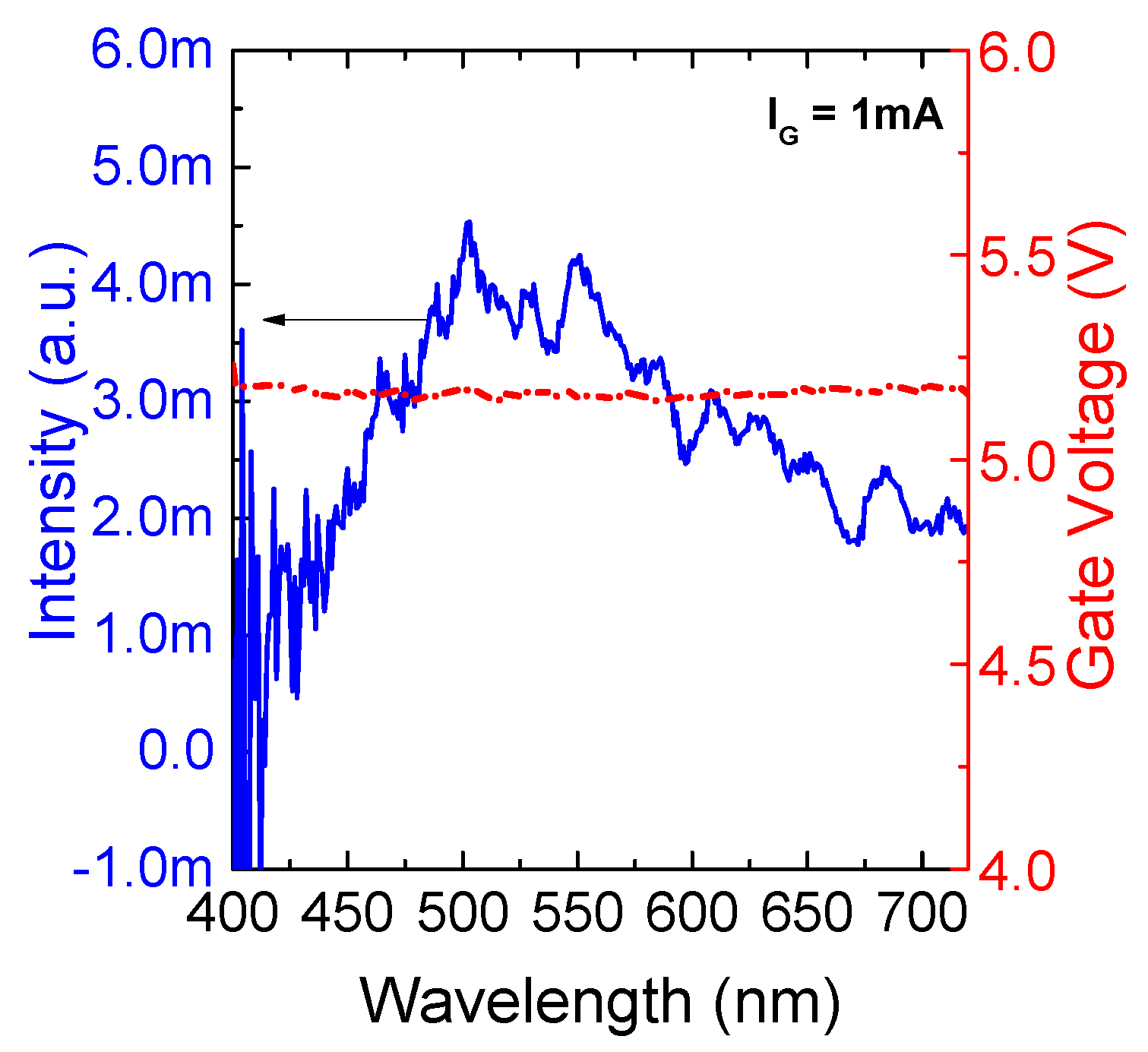 Electronics 05 00014 g006
