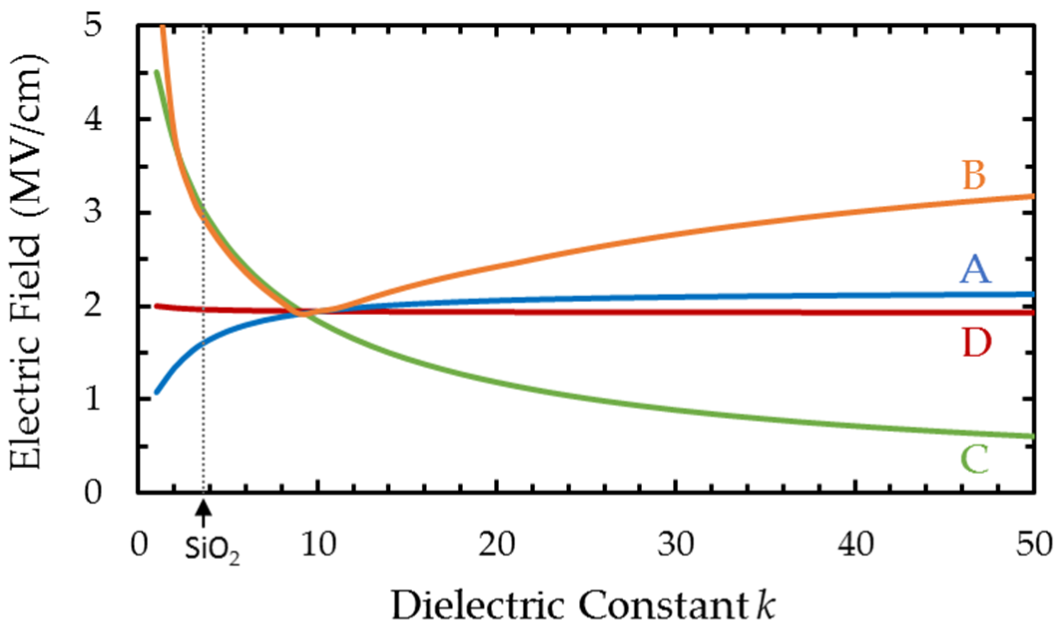 Electronics 05 00015 g005 1024