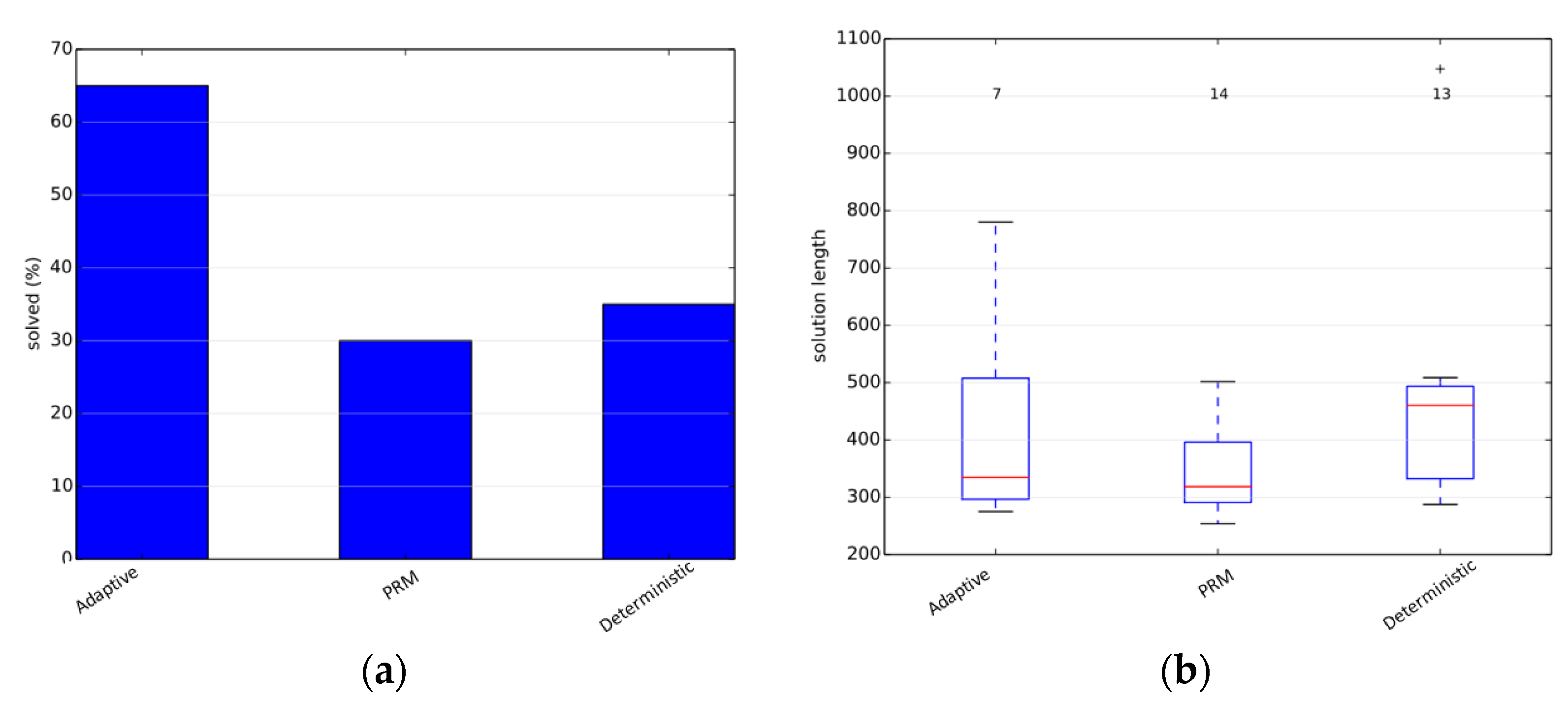 Electronics 05 00016 g002 1024