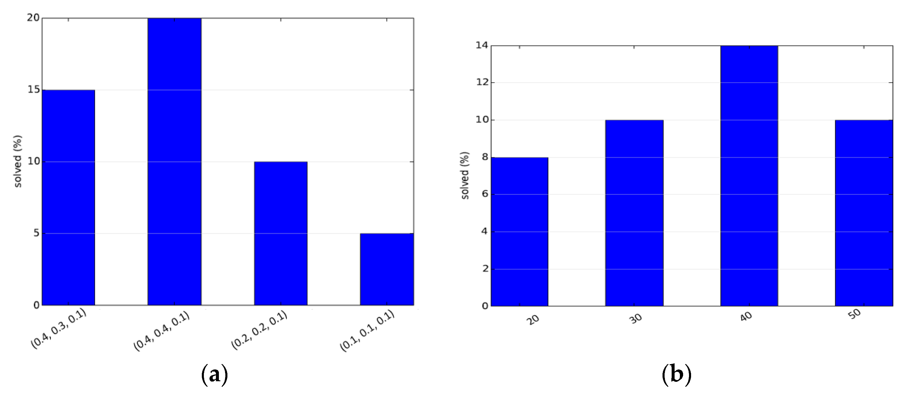 Electronics 05 00016 g004 1024