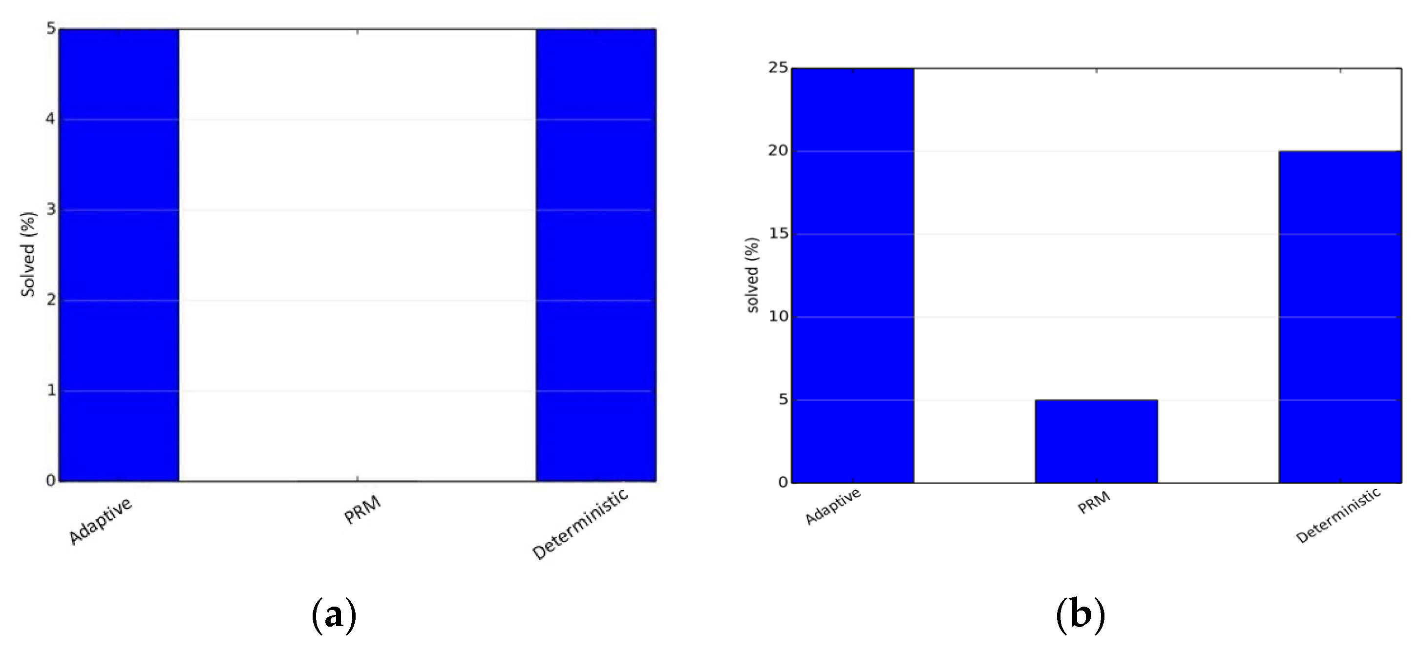 Electronics 05 00016 g005a 1024