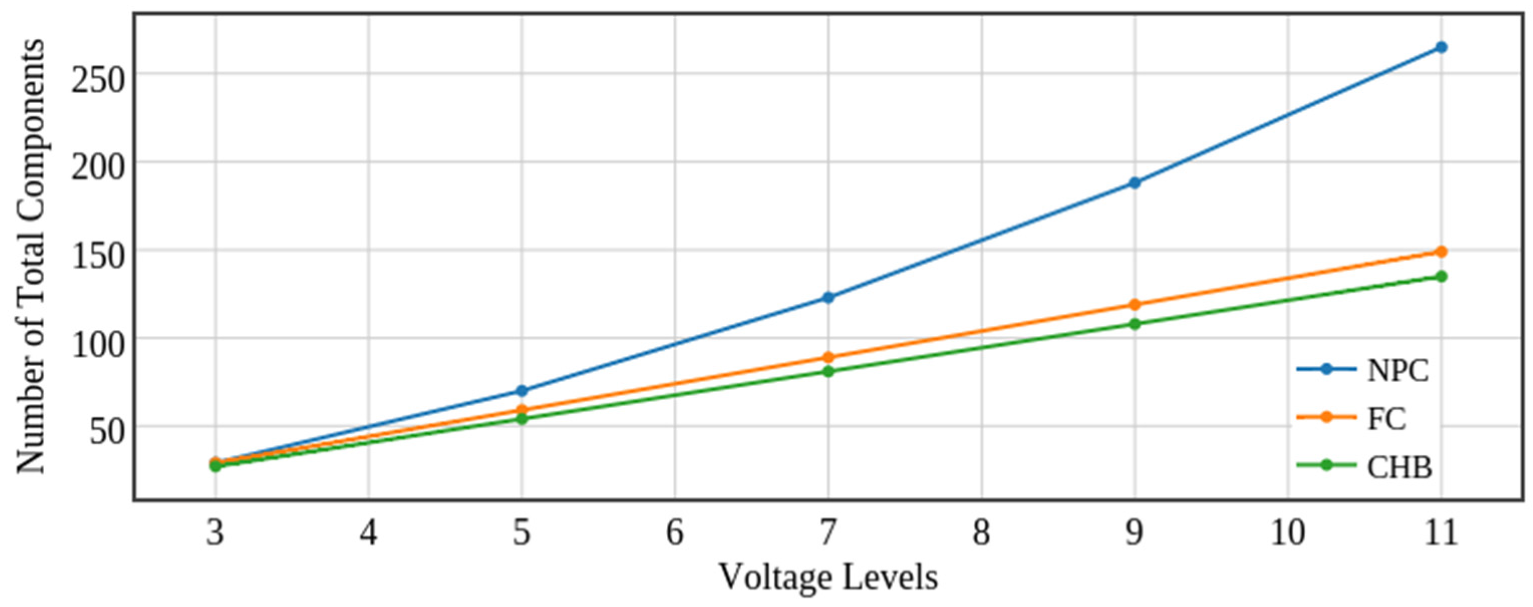Electronics 05 00018 g004 1024