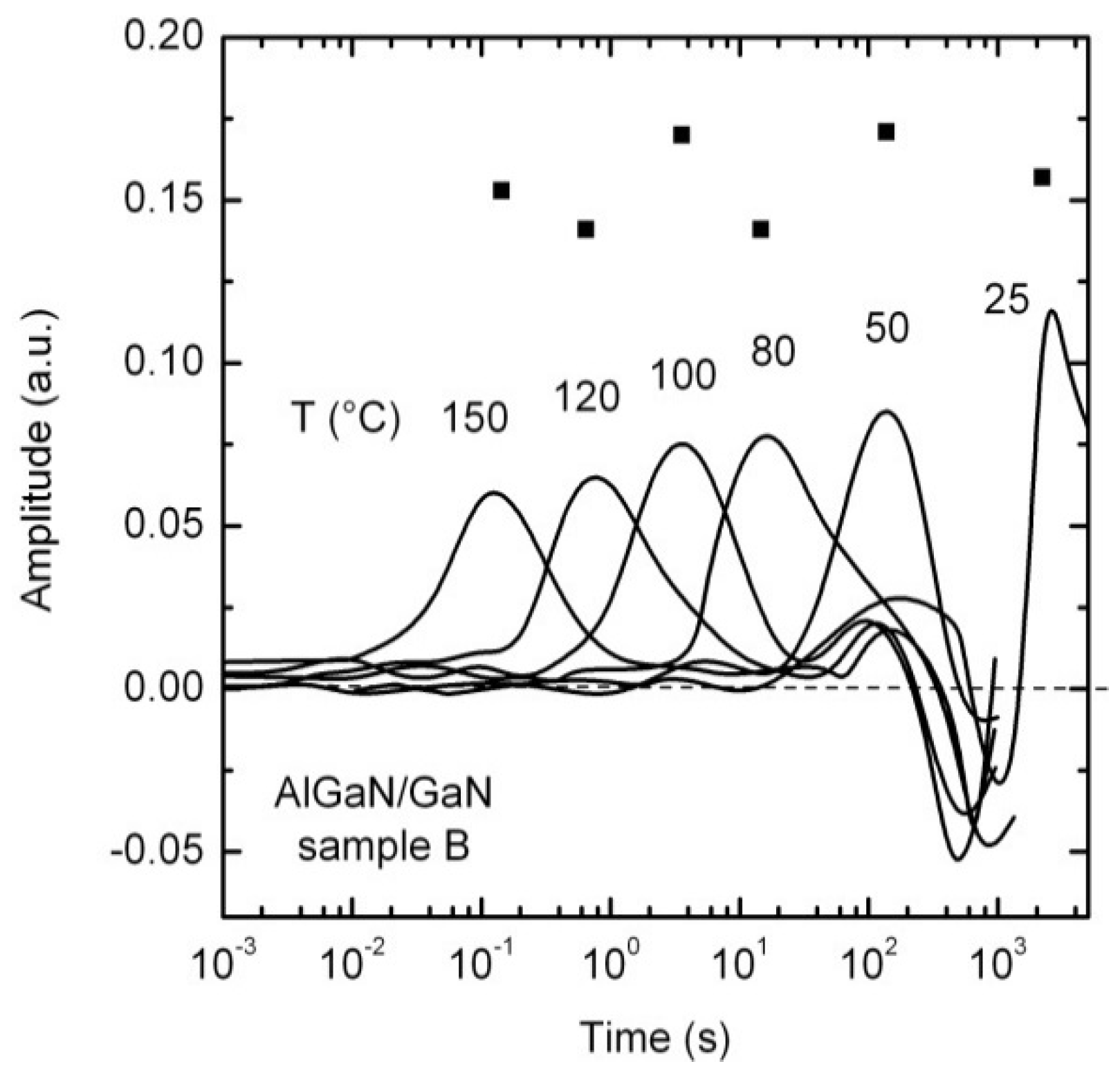 Electronics 05 00020 g005 1024