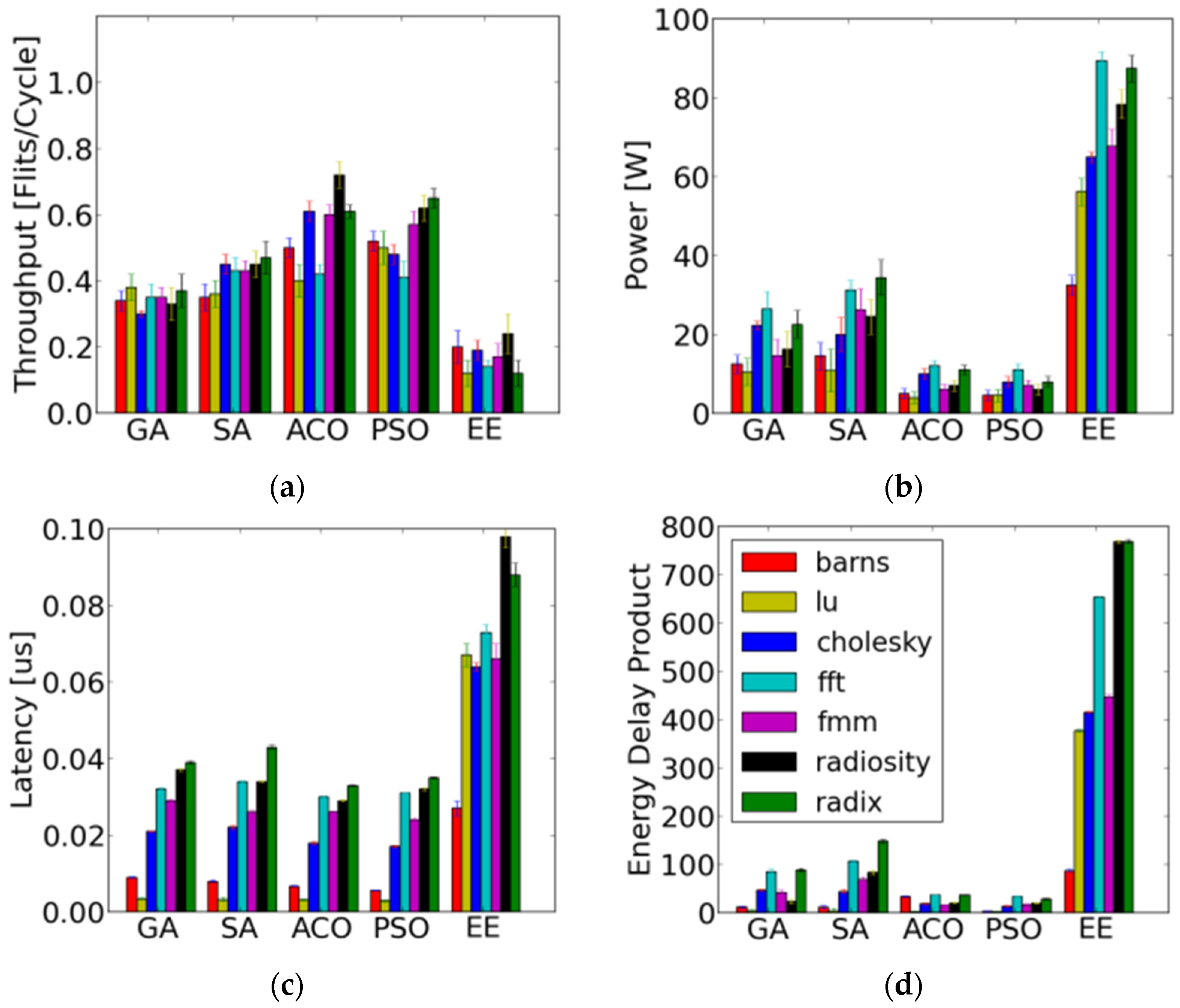Electronics 05 00021 g008