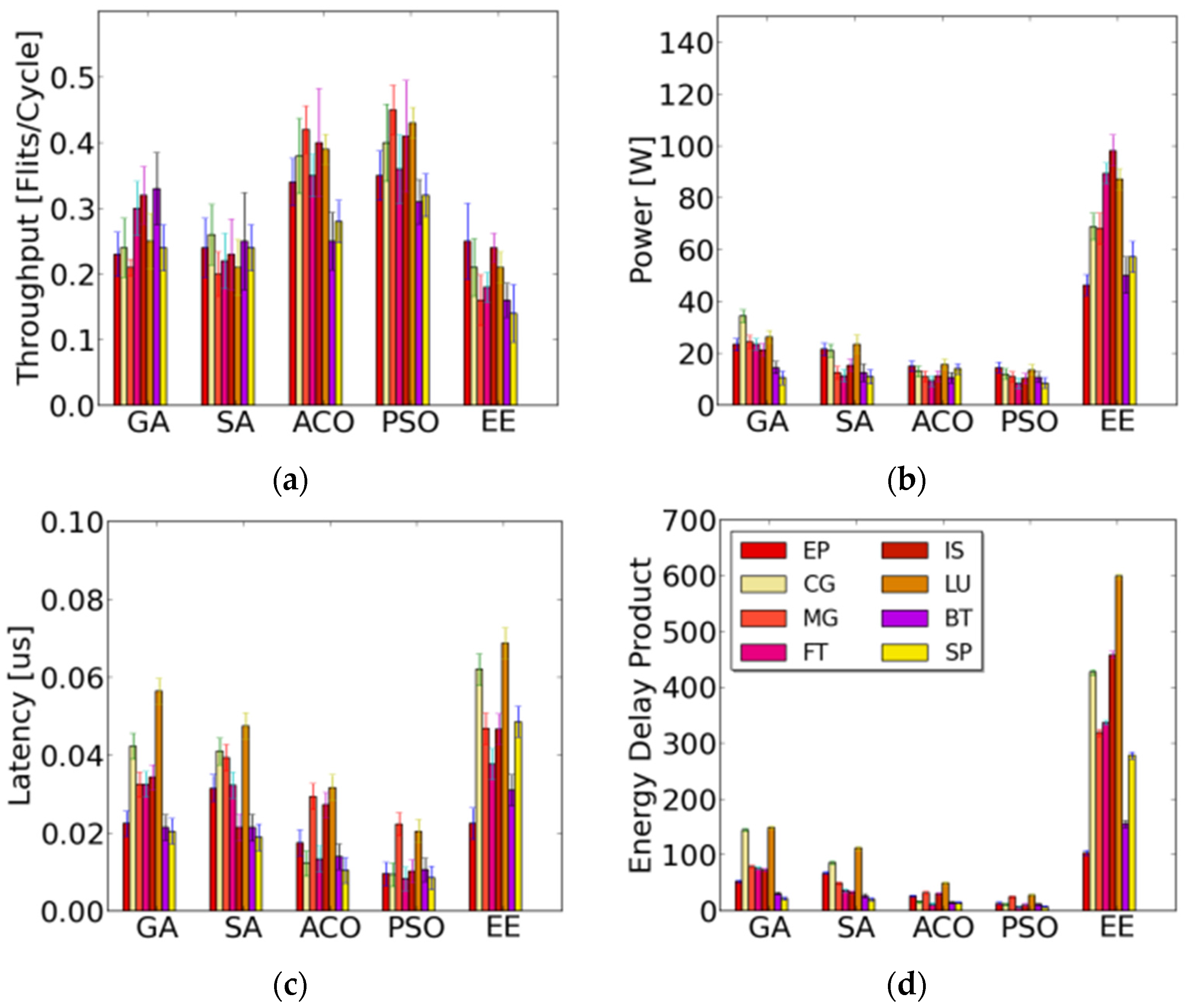 Electronics 05 00021 g013