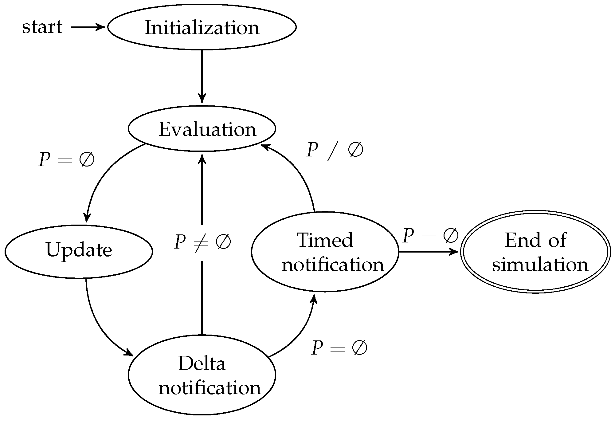 Electronics 05 00022 g001 1024