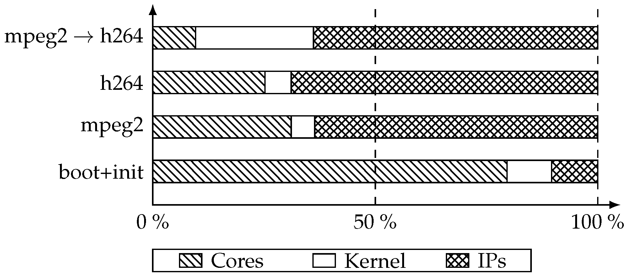 Electronics 05 00022 g011 1024