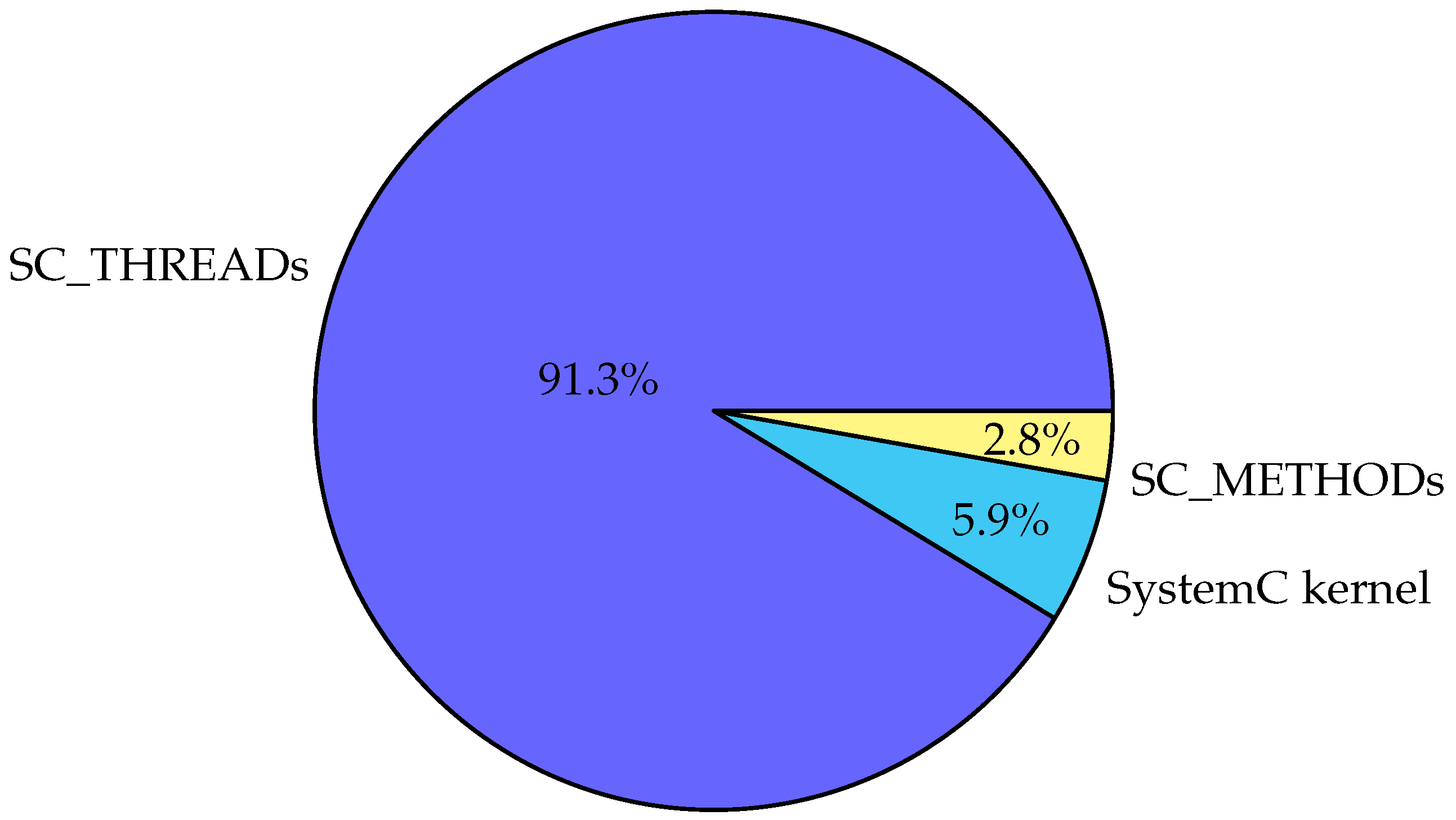 Electronics 05 00022 g012 1024