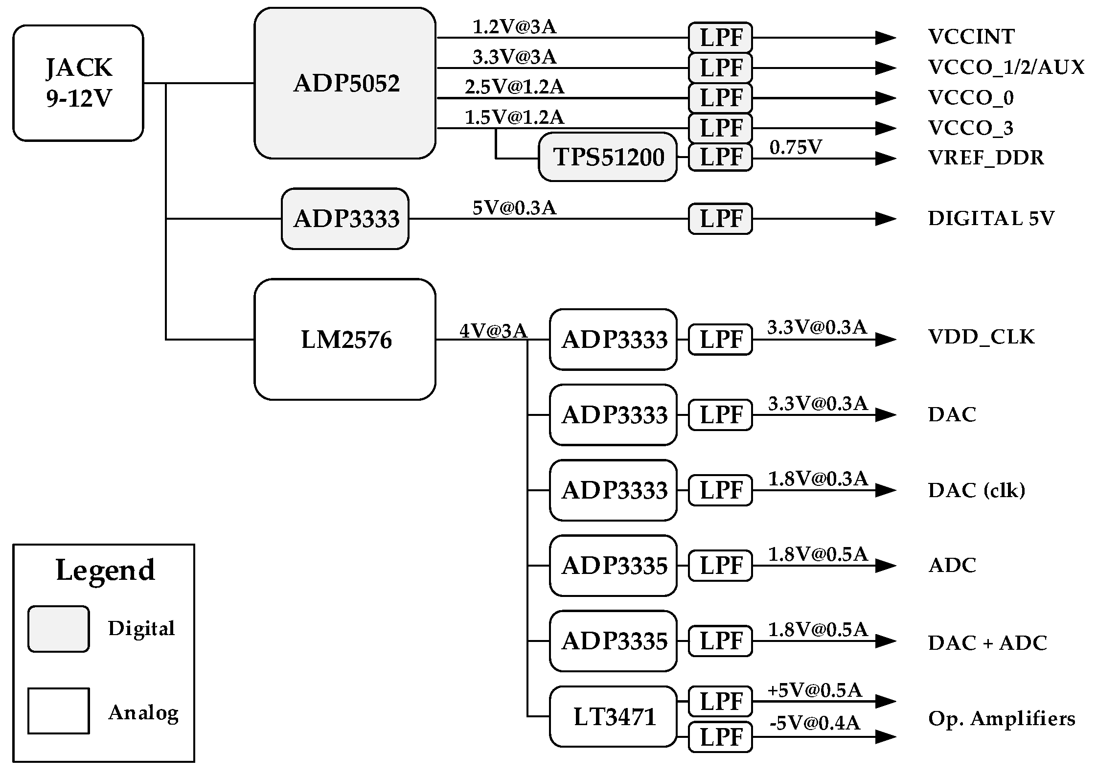 洋書 Energy Scalable Radio Design Energy Scalable Radio Design